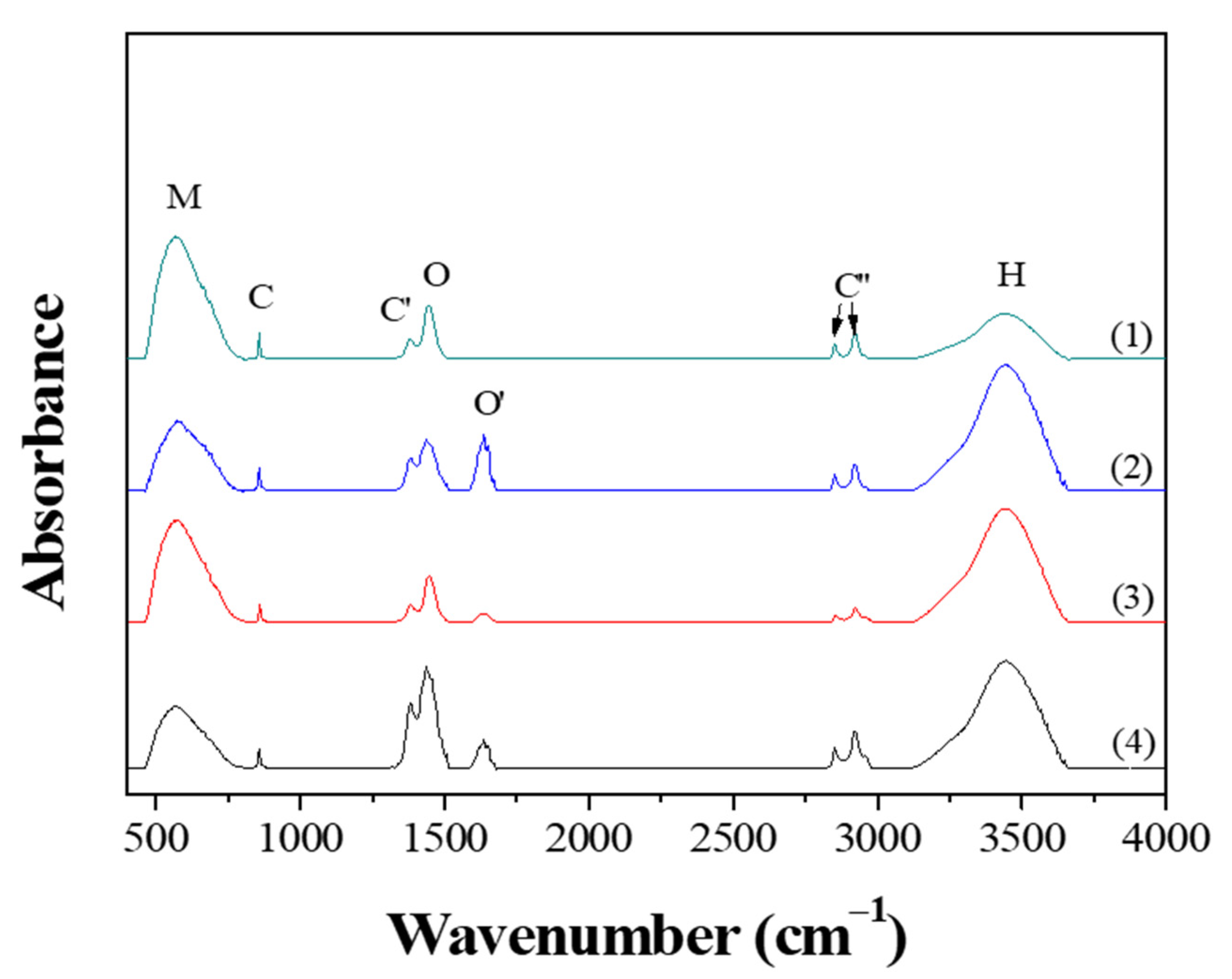 Nanomaterials 11 00754 g005