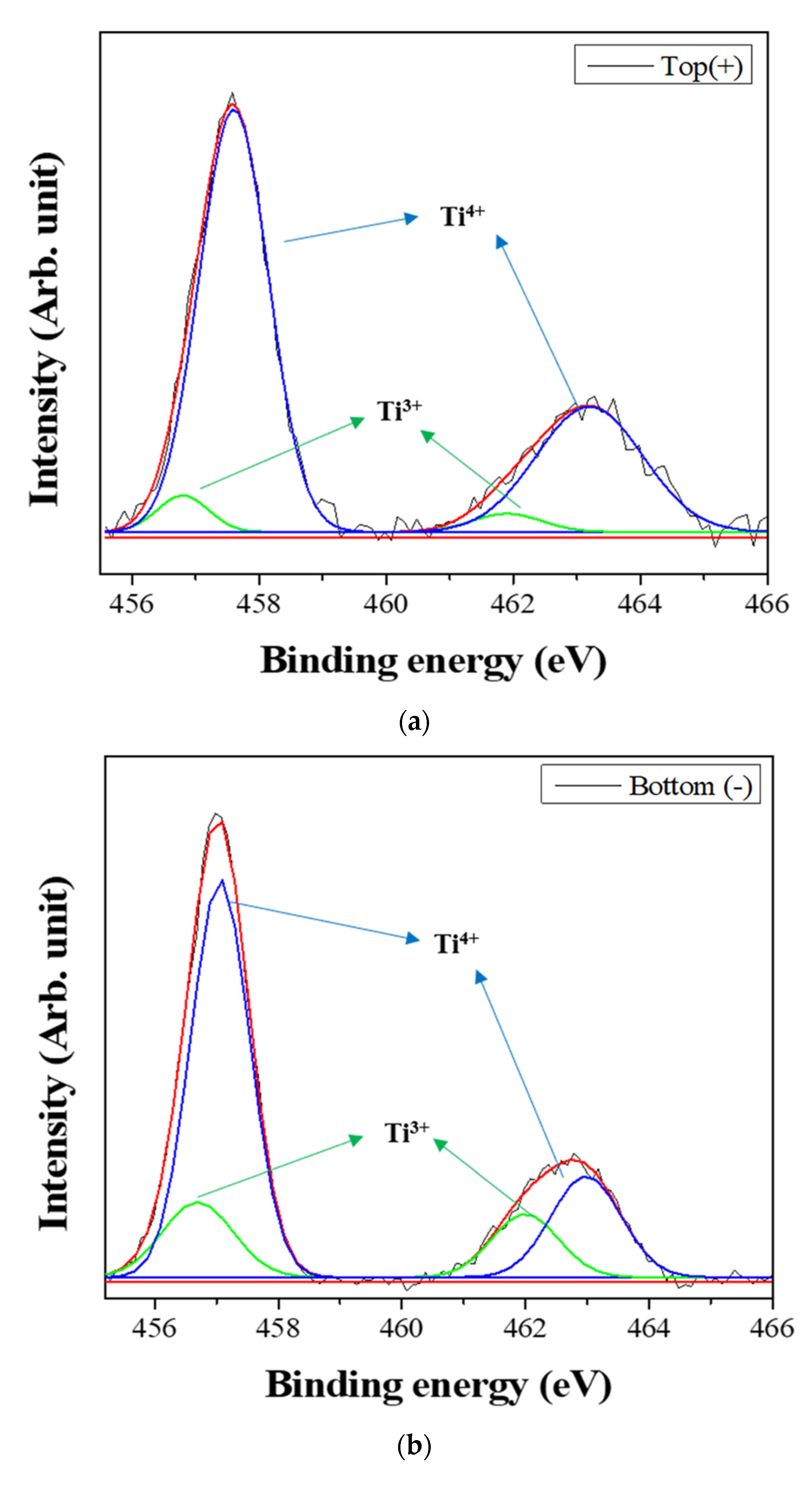 Nanomaterials 11 00754 g006a