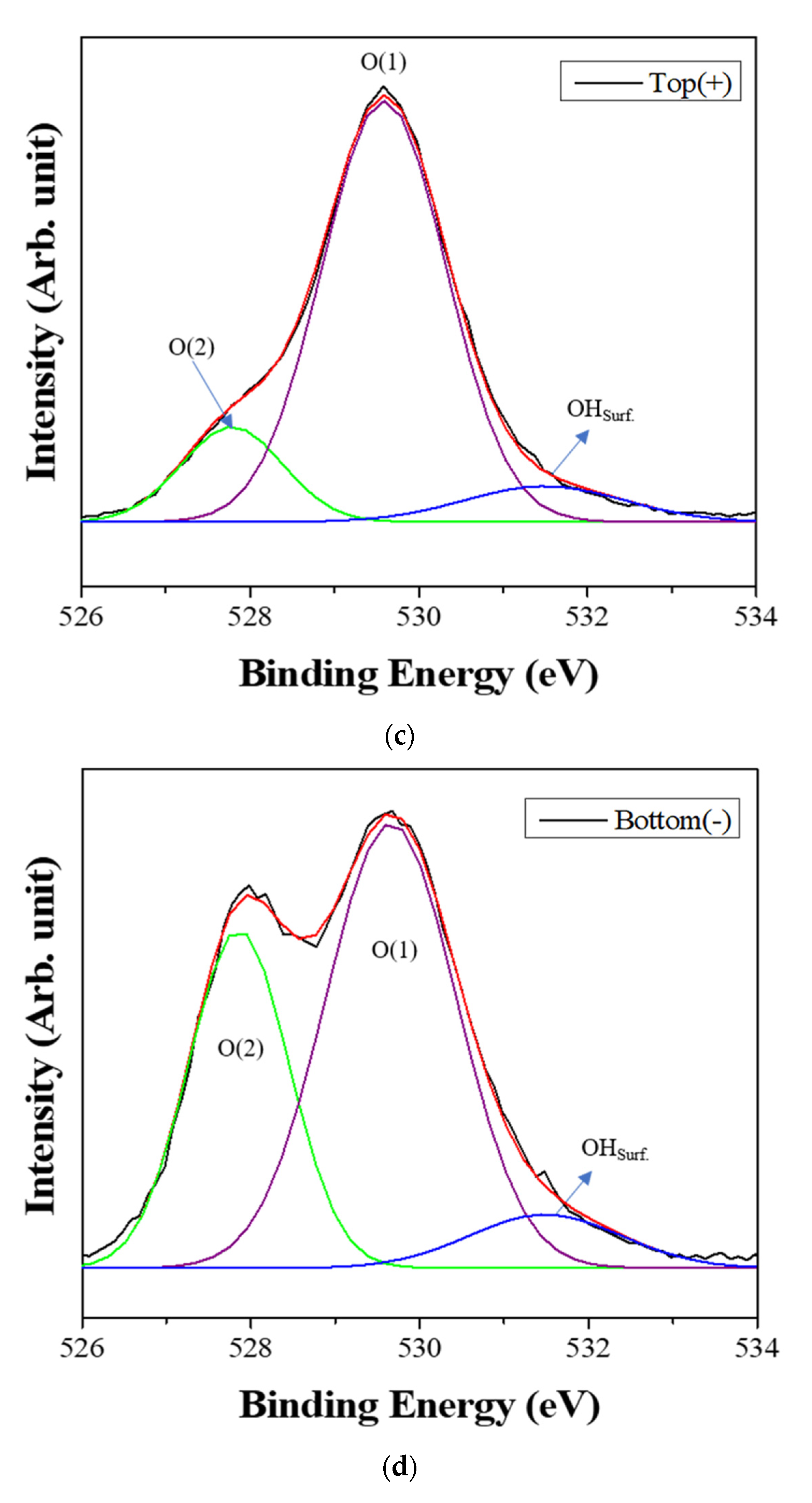 Nanomaterials 11 00754 g006b