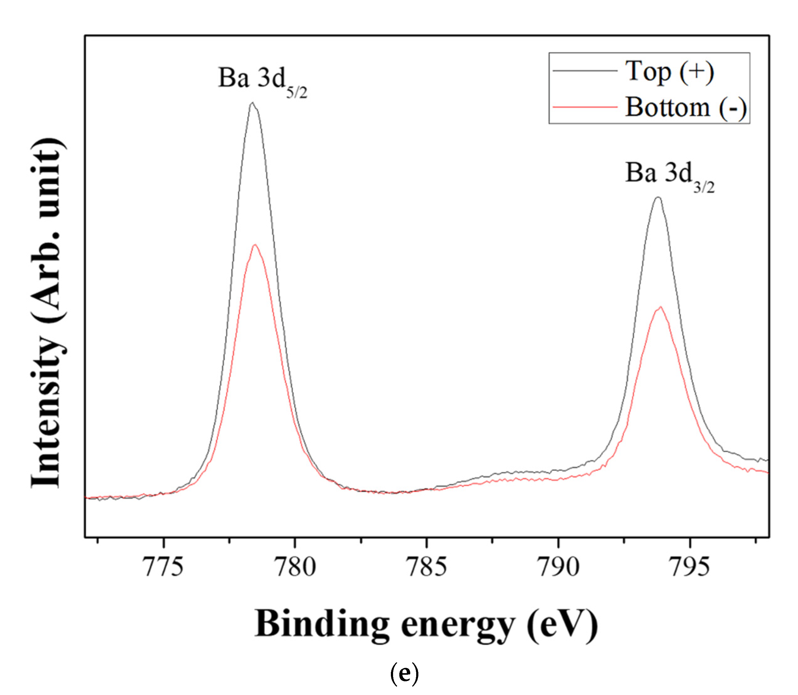 Nanomaterials 11 00754 g006c
