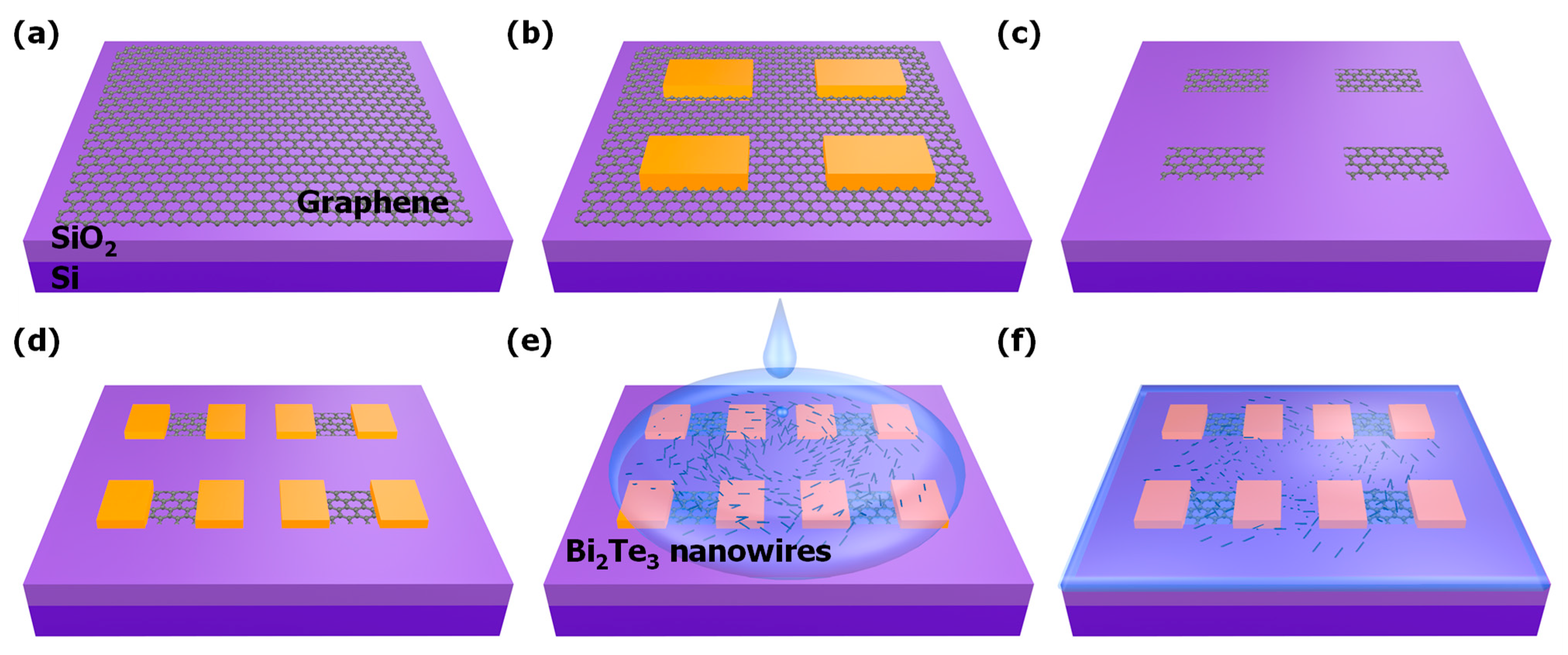 Nanomaterials 11 00755 g001