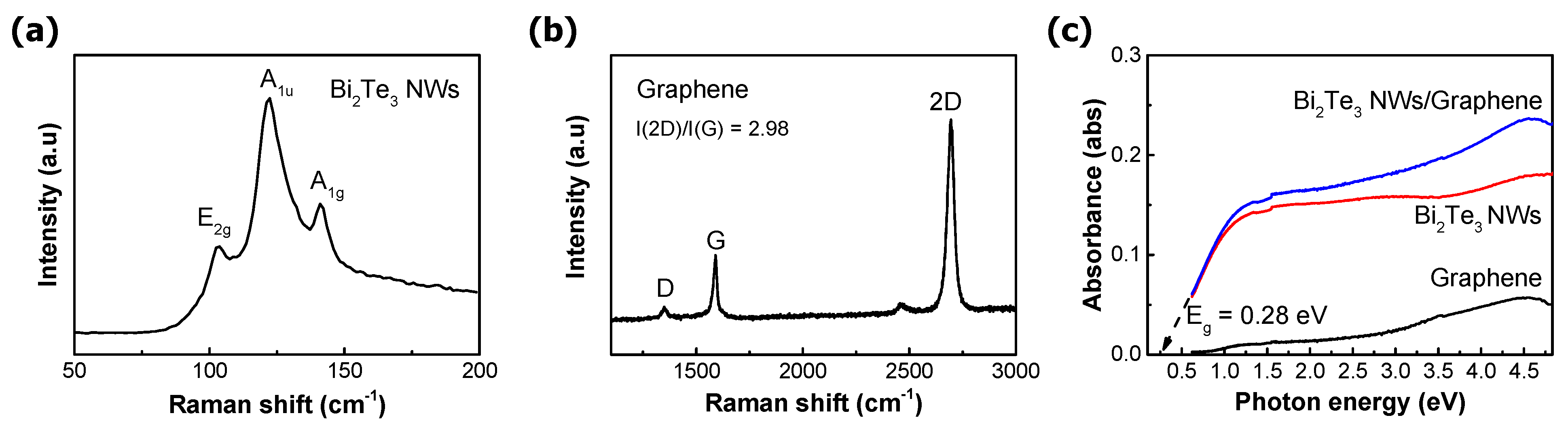 Nanomaterials 11 00755 g002