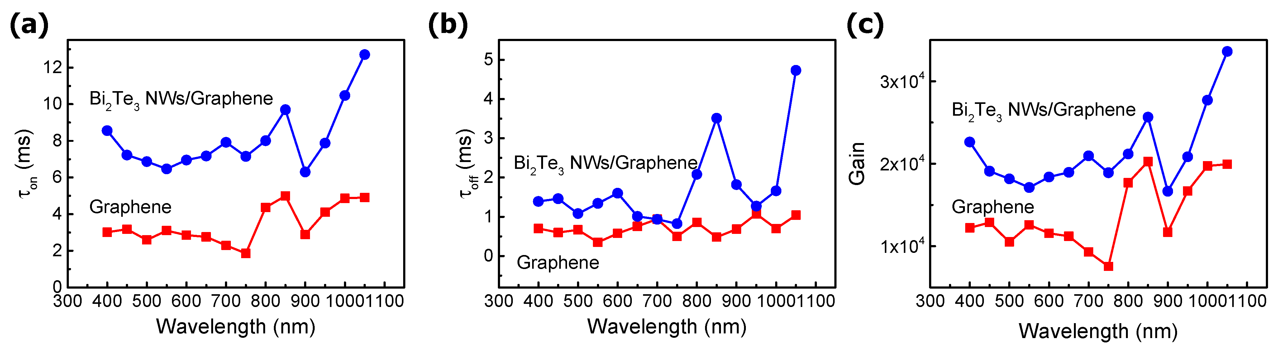 Nanomaterials 11 00755 g005