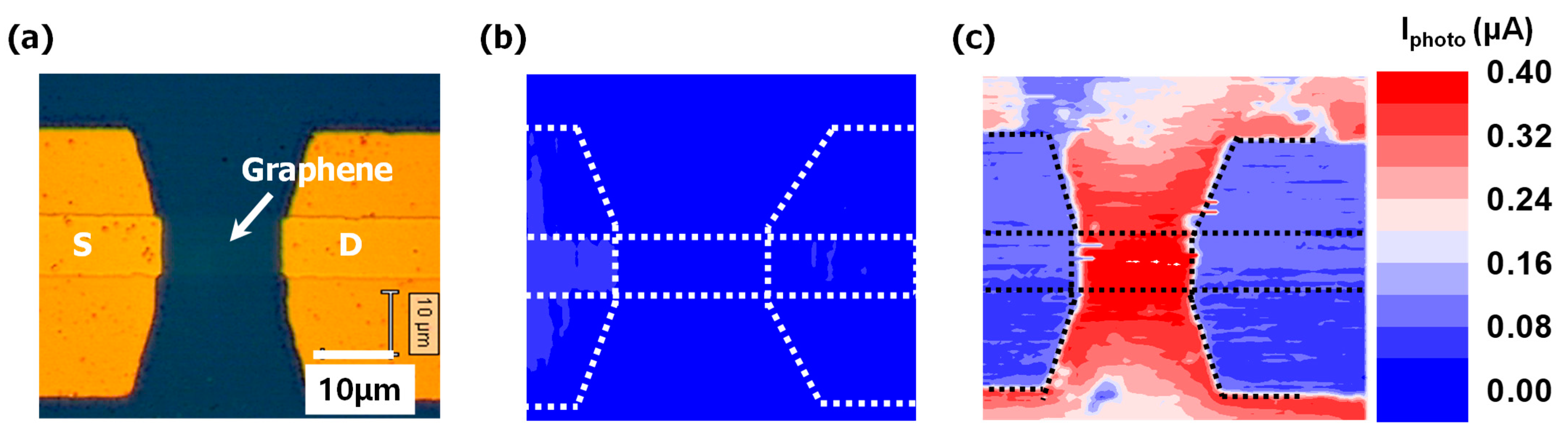 Nanomaterials 11 00755 g006