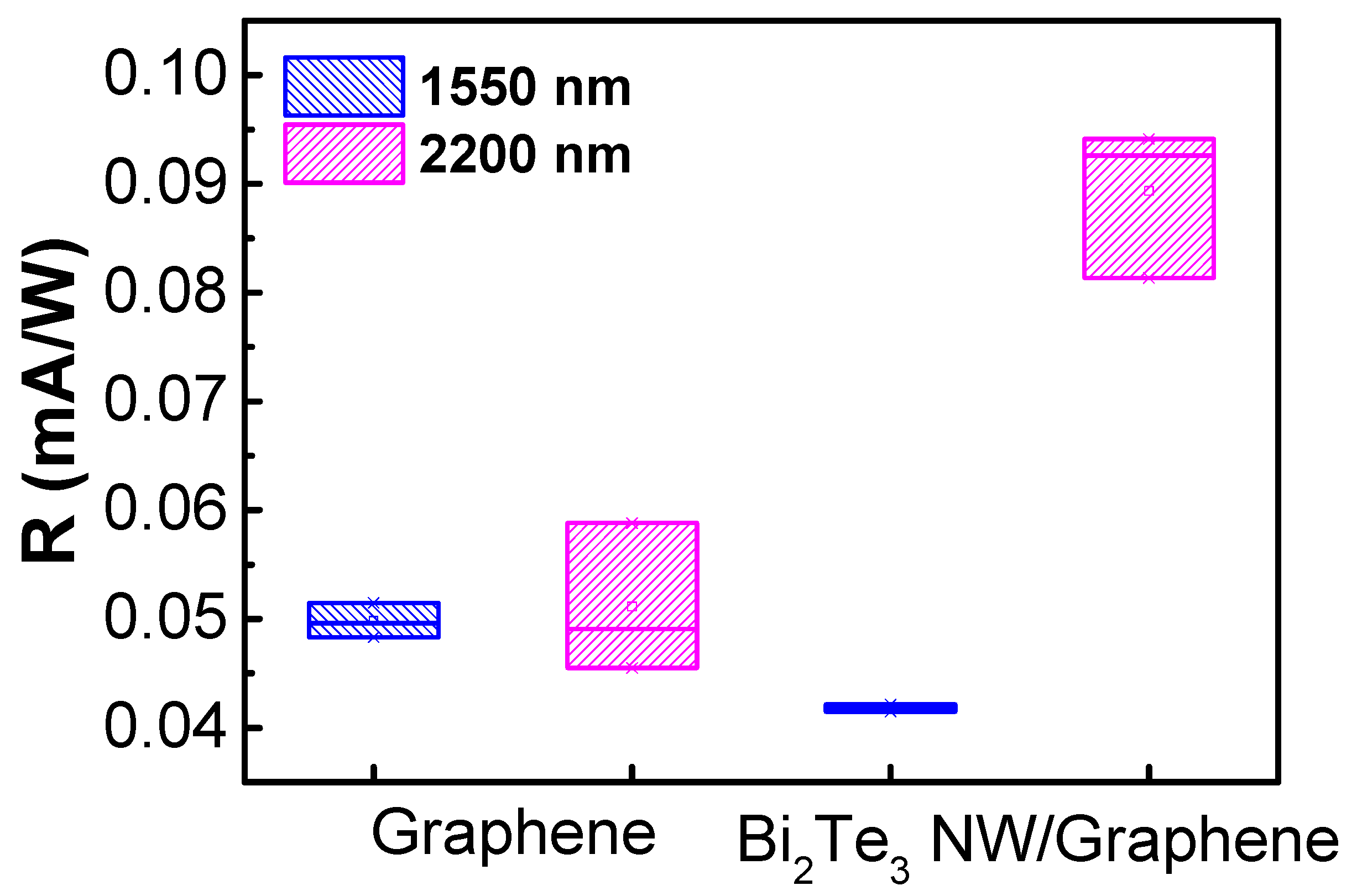 Nanomaterials 11 00755 g007
