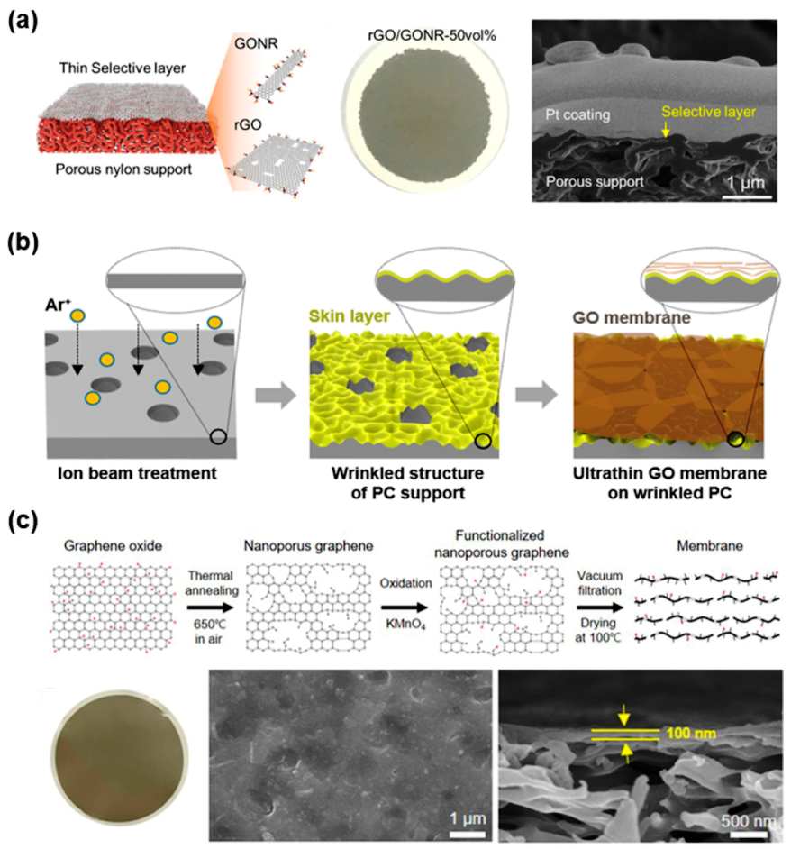 Nanomaterials 11 00757 g002