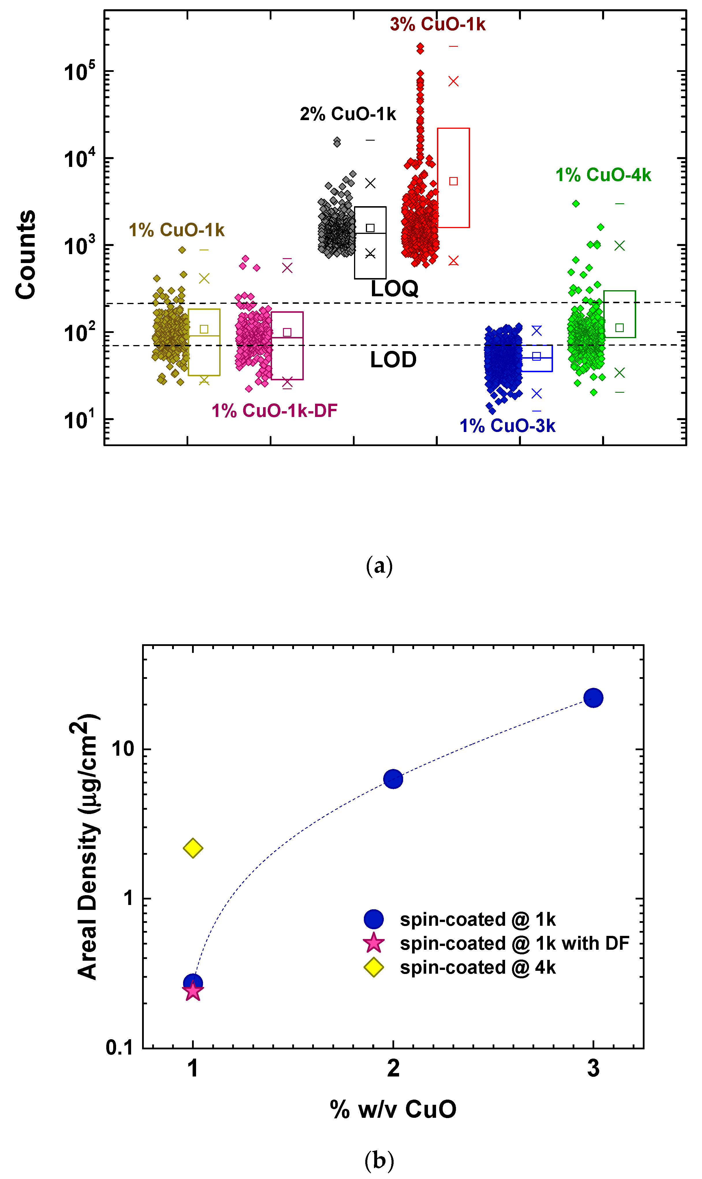 Nanomaterials 11 00762 g005 Nanomaterials 11 00762 g005