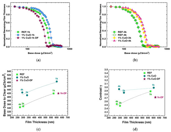 Nanomaterials 11 00762 g006a Nanomaterials 11 00762 g006a