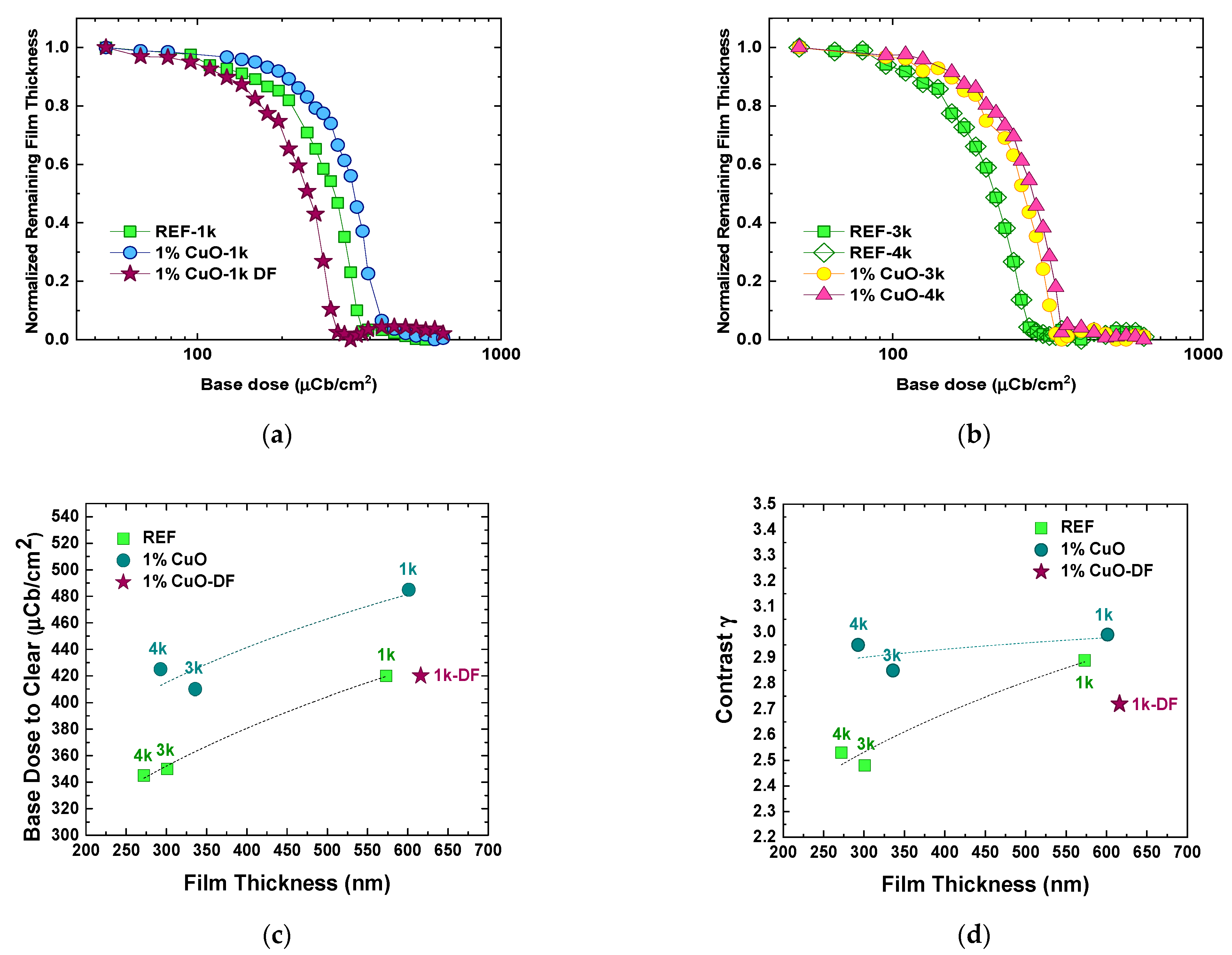 Nanomaterials 11 00762 g006a Nanomaterials 11 00762 g006a