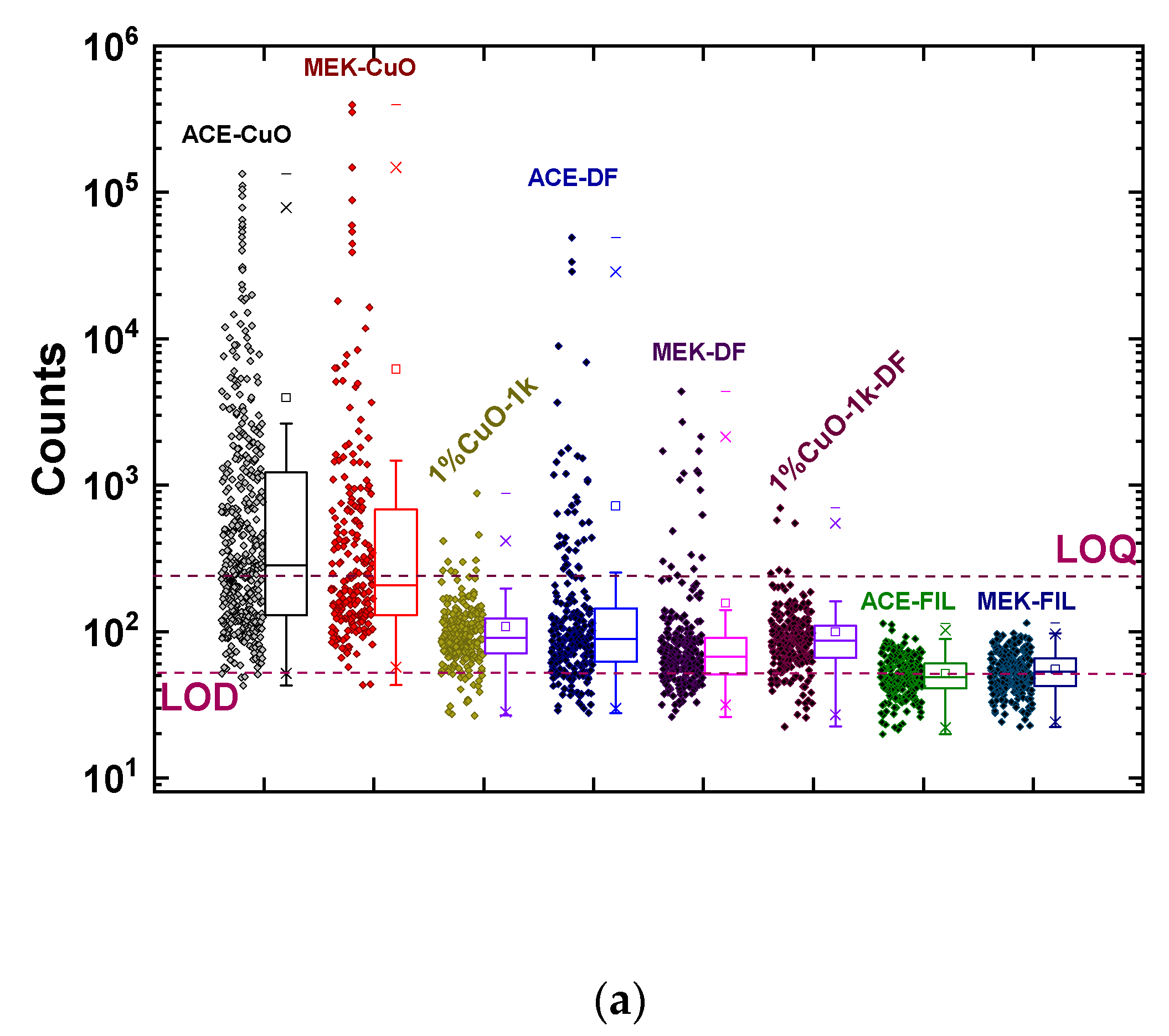 Nanomaterials 11 00762 g008a Nanomaterials 11 00762 g008a