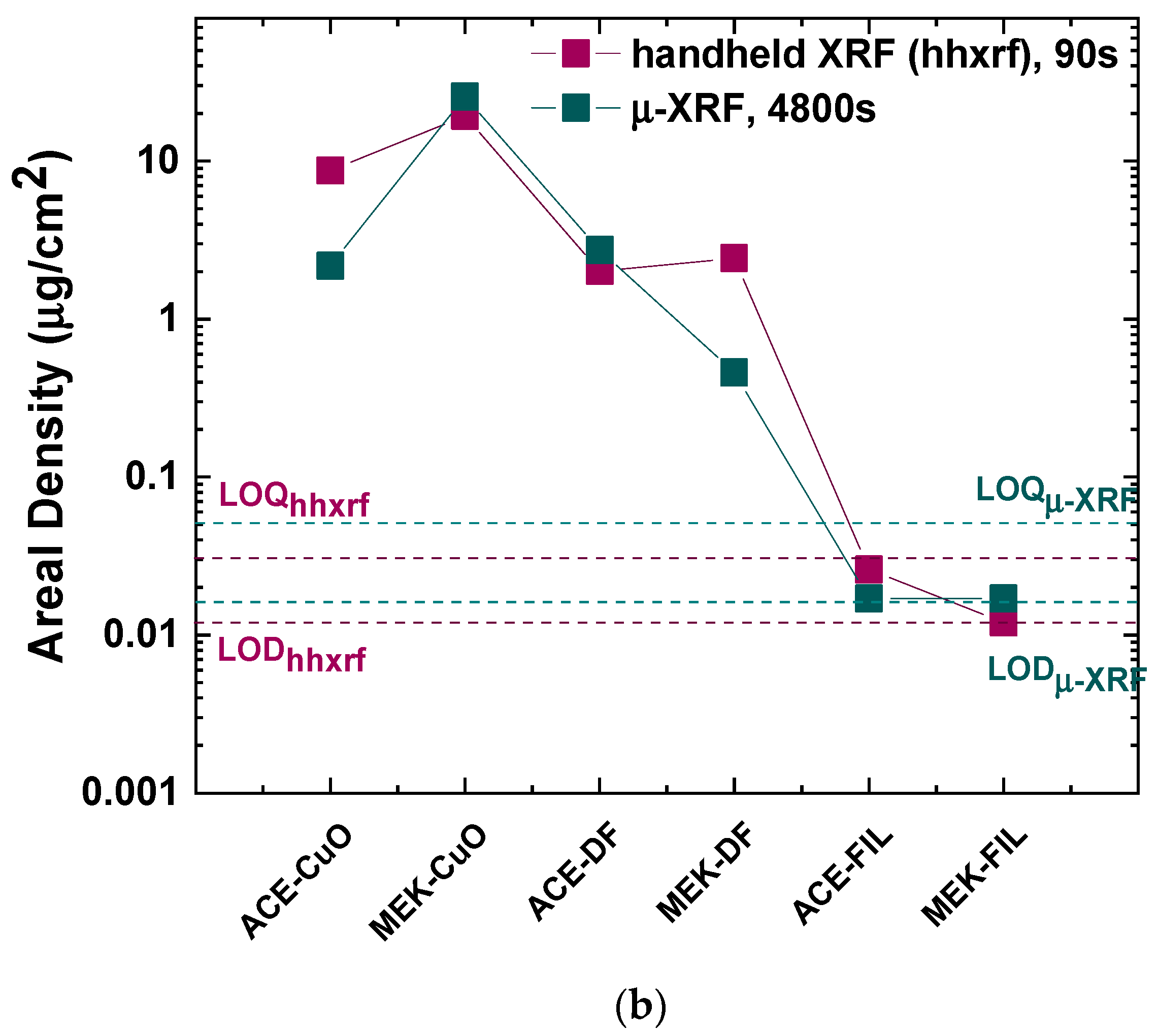 Nanomaterials 11 00762 g008b Nanomaterials 11 00762 g008b