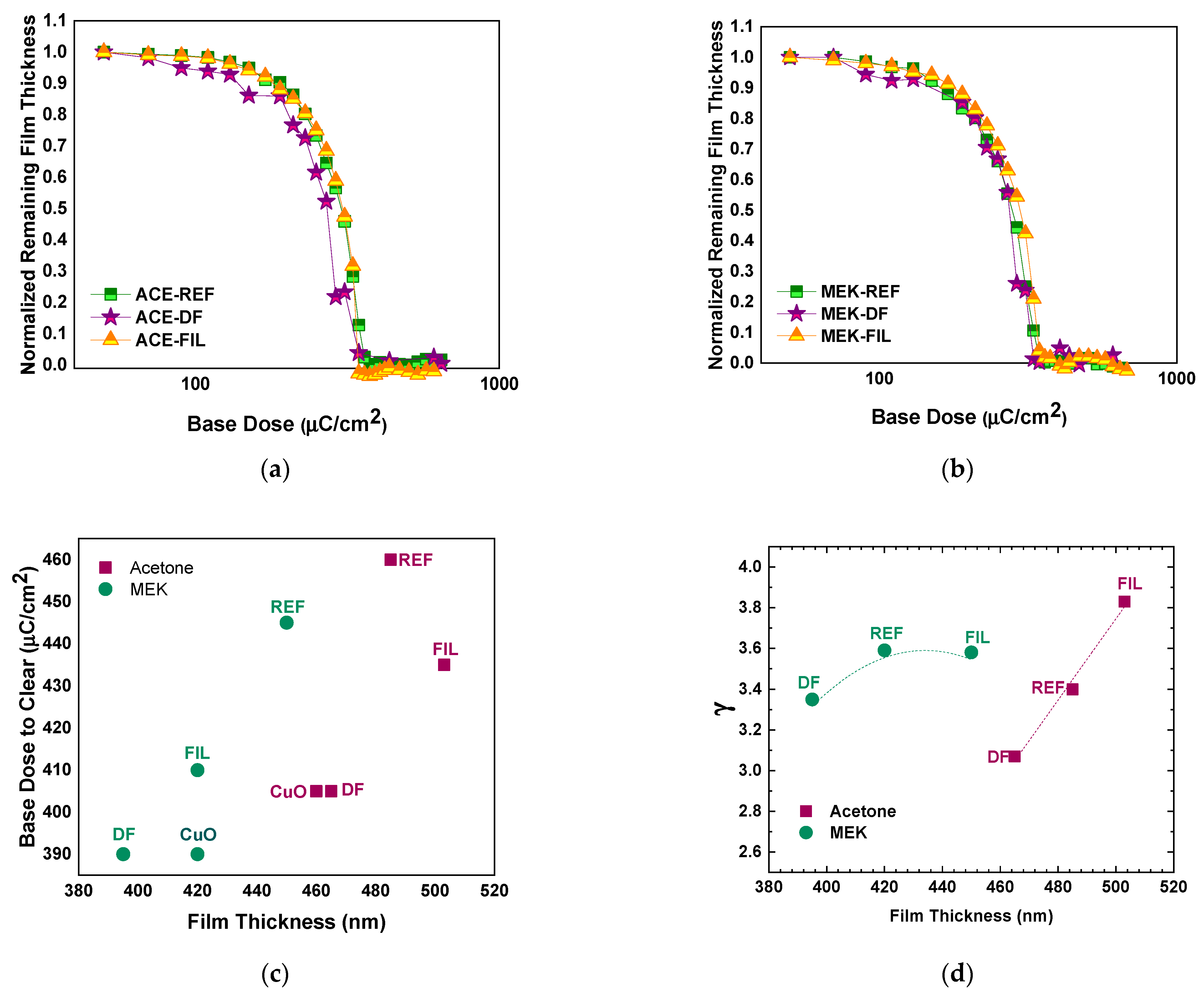 Nanomaterials 11 00762 g009 Nanomaterials 11 00762 g009
