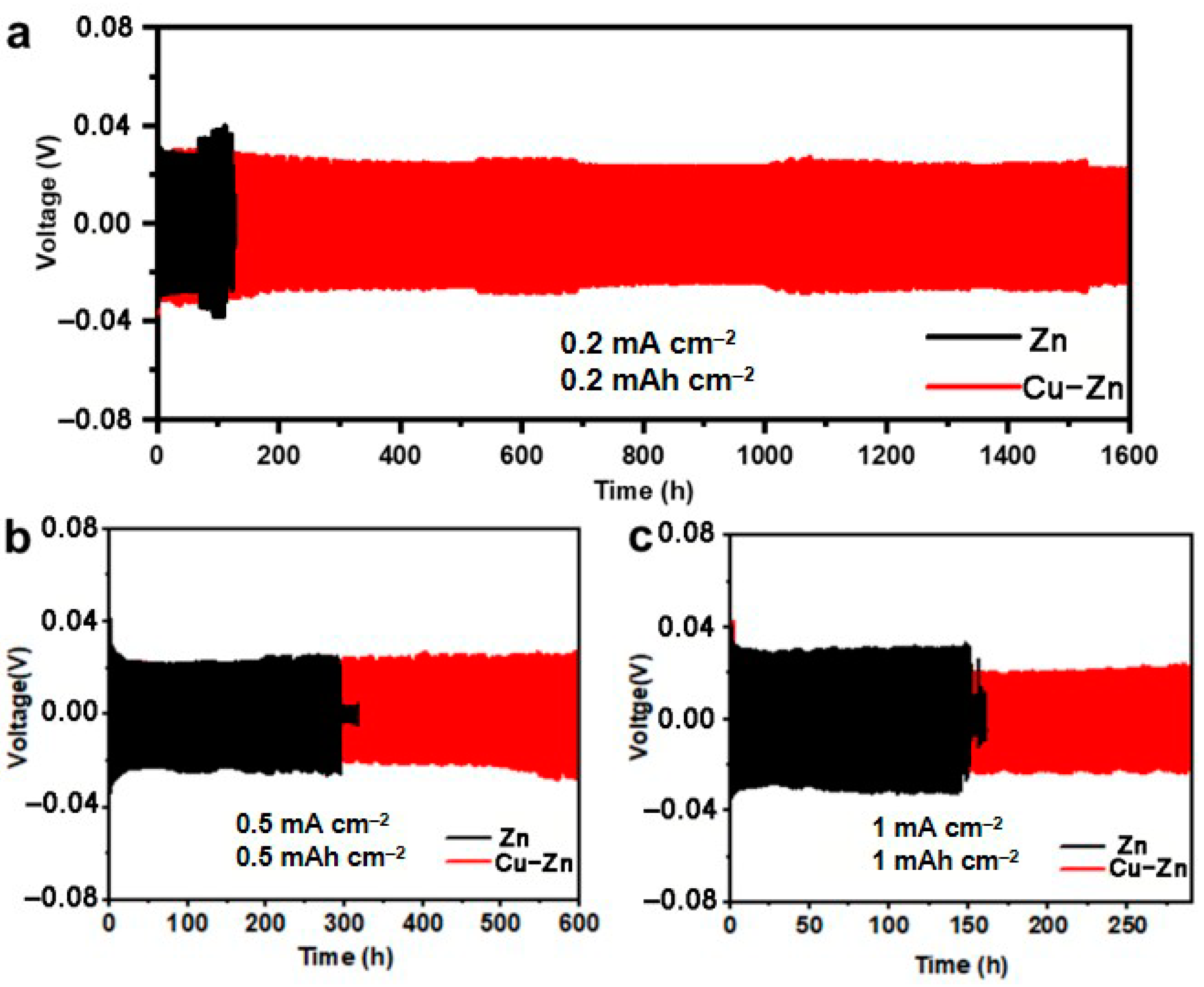Nanomaterials 11 00764 g003 Nanomaterials 11 00764 g003