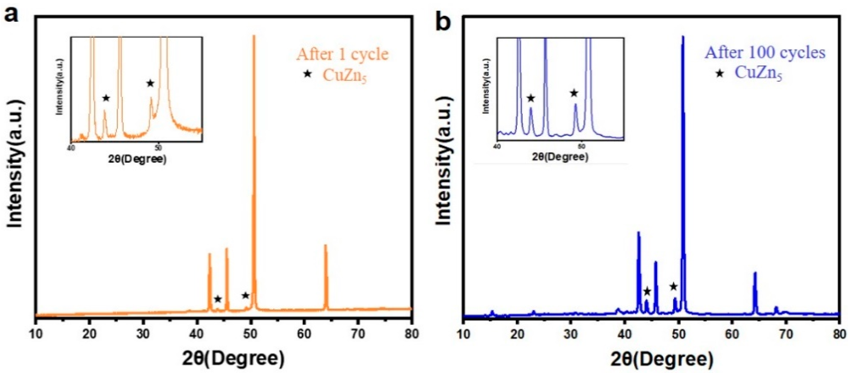 Nanomaterials 11 00764 g007 Nanomaterials 11 00764 g007