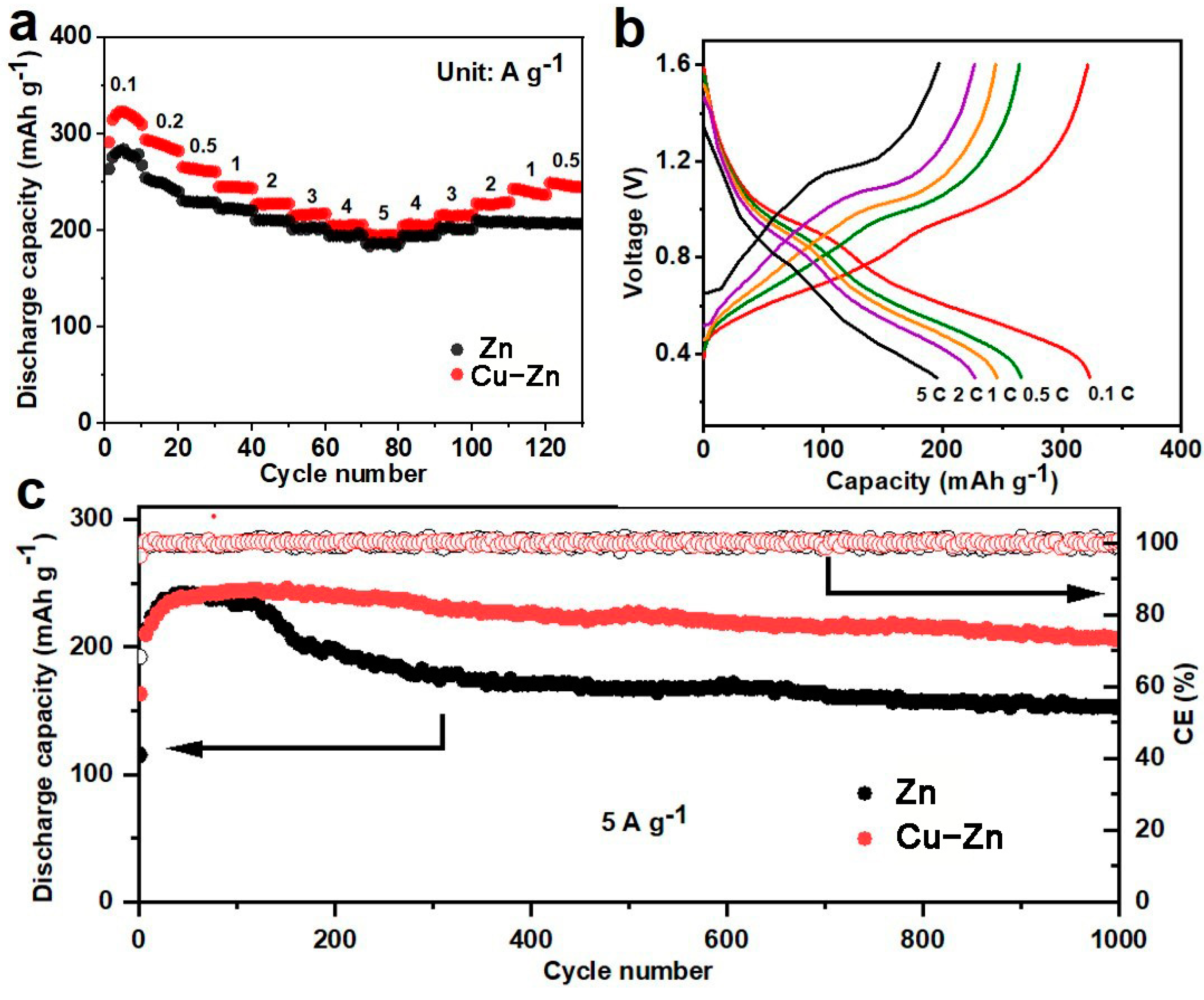 Nanomaterials 11 00764 g008 Nanomaterials 11 00764 g008