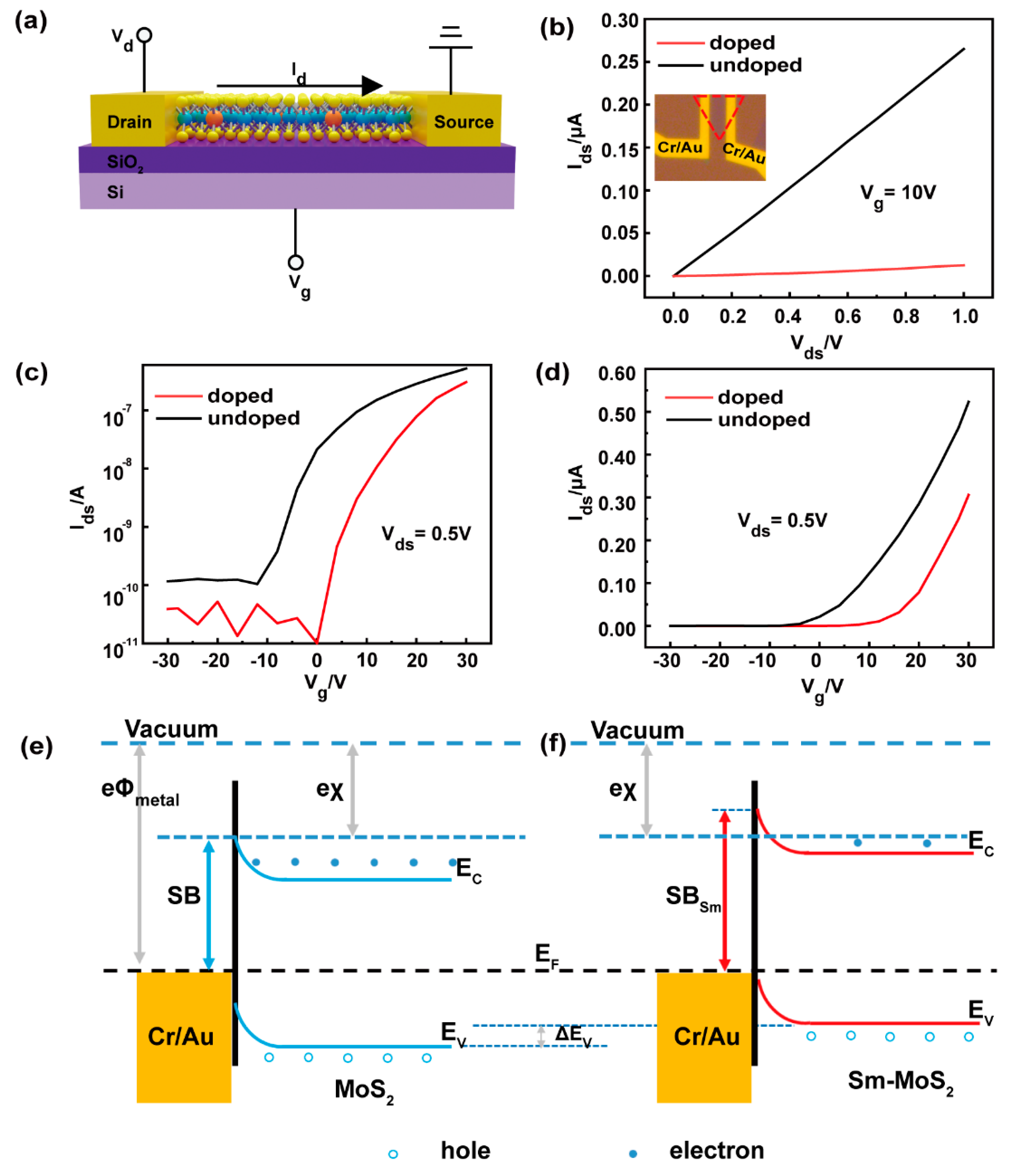 Nanomaterials 11 00769 g005 Nanomaterials 11 00769 g005