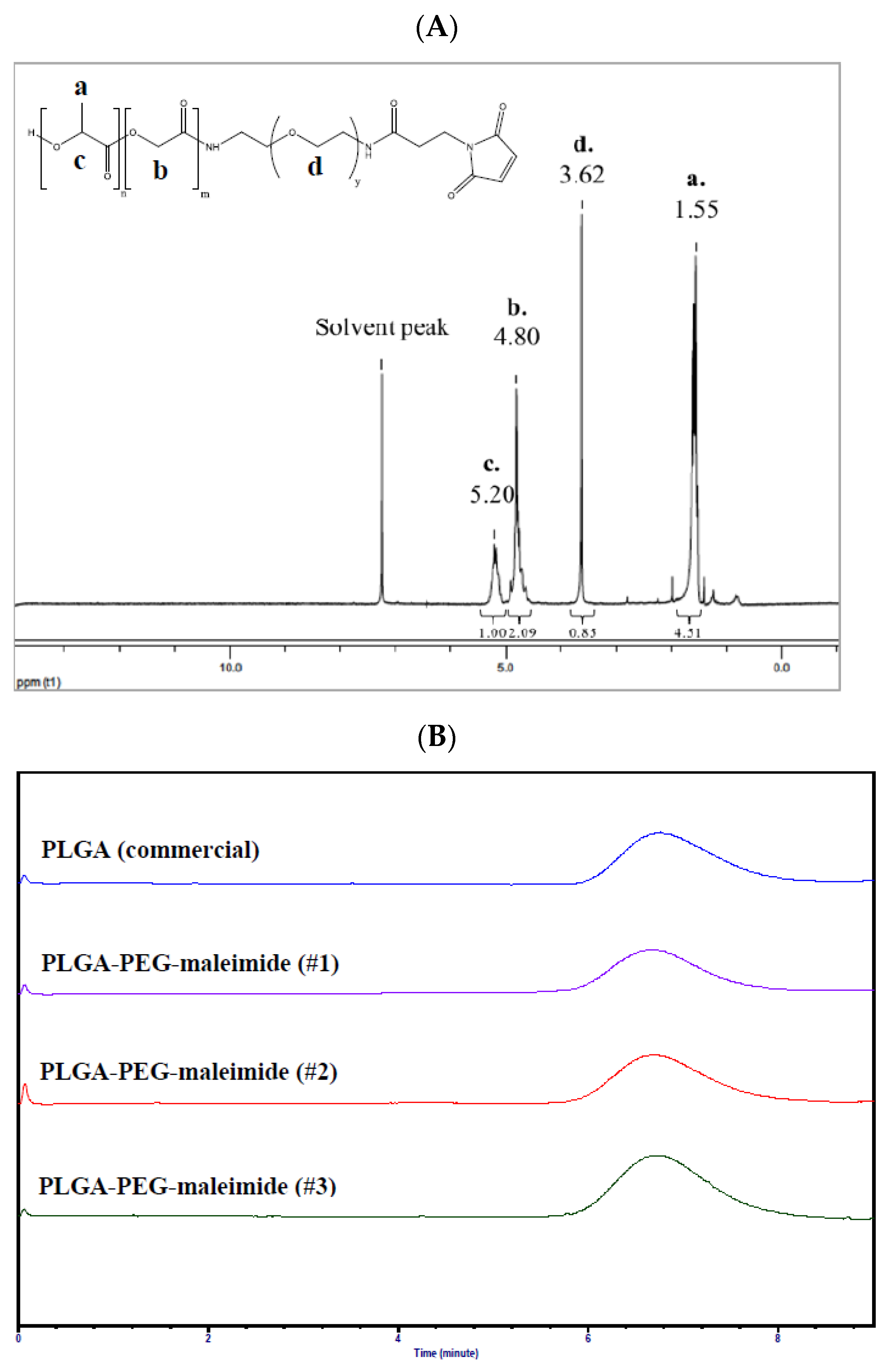 Nanomaterials 11 00772 g001