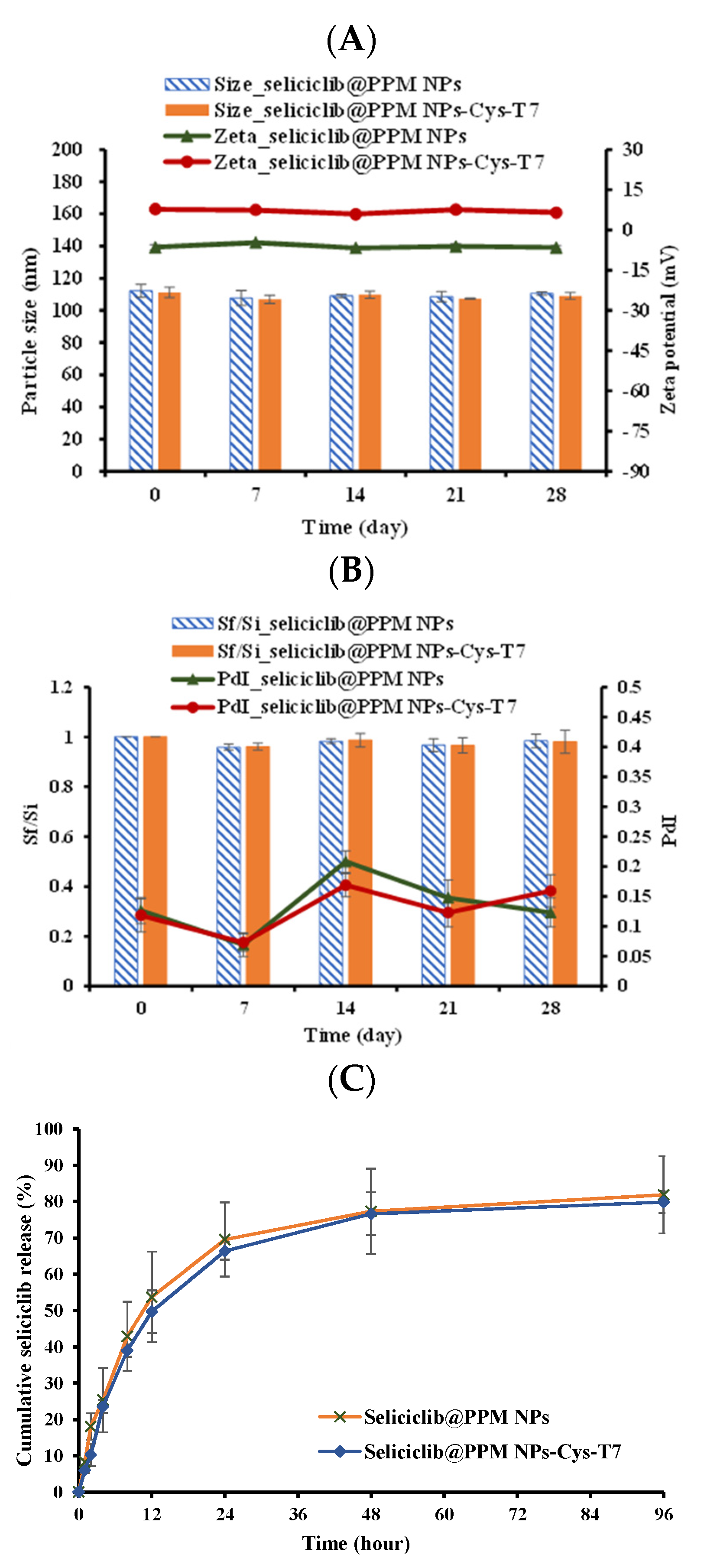 Nanomaterials 11 00772 g003