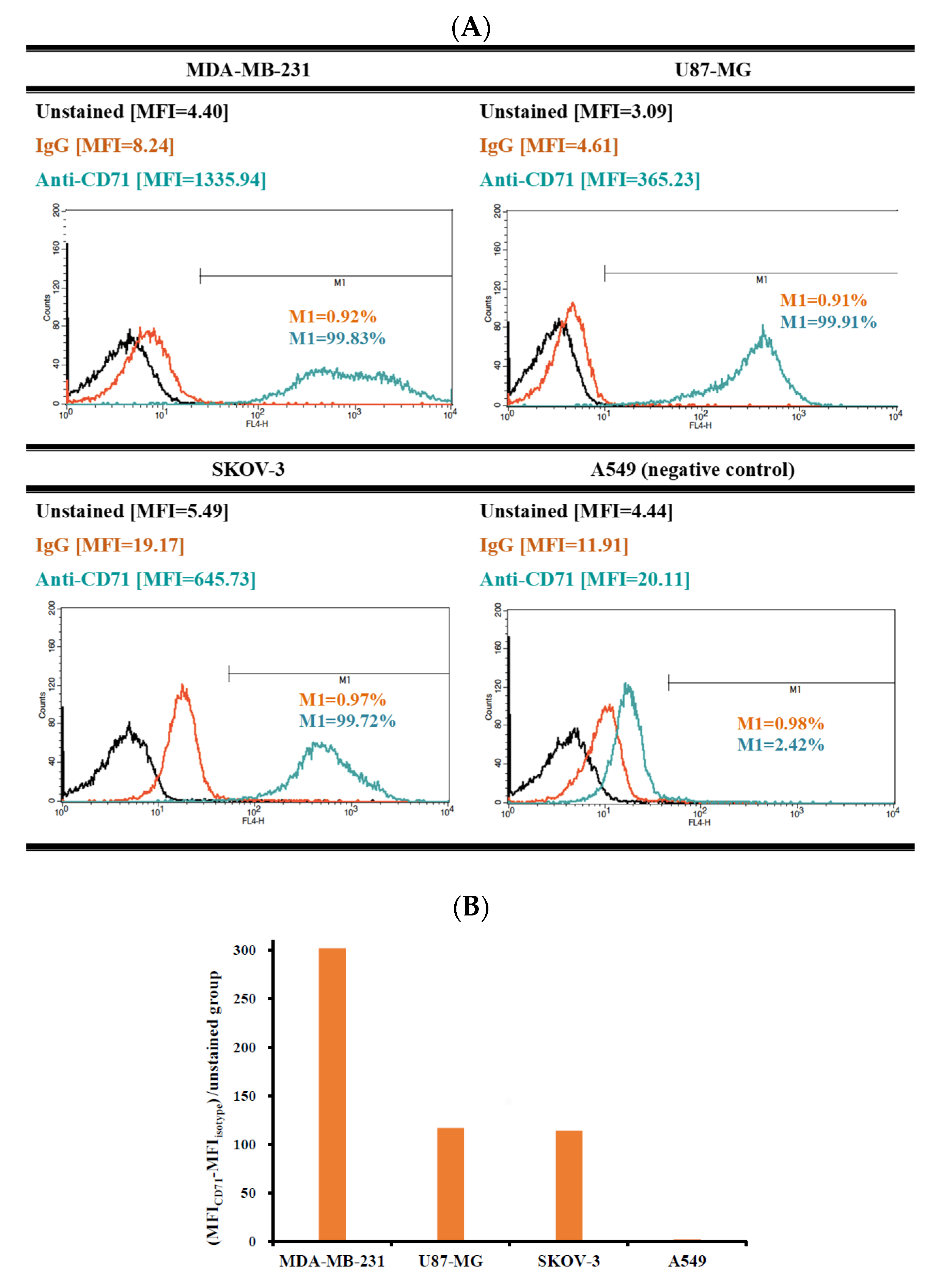 Nanomaterials 11 00772 g004