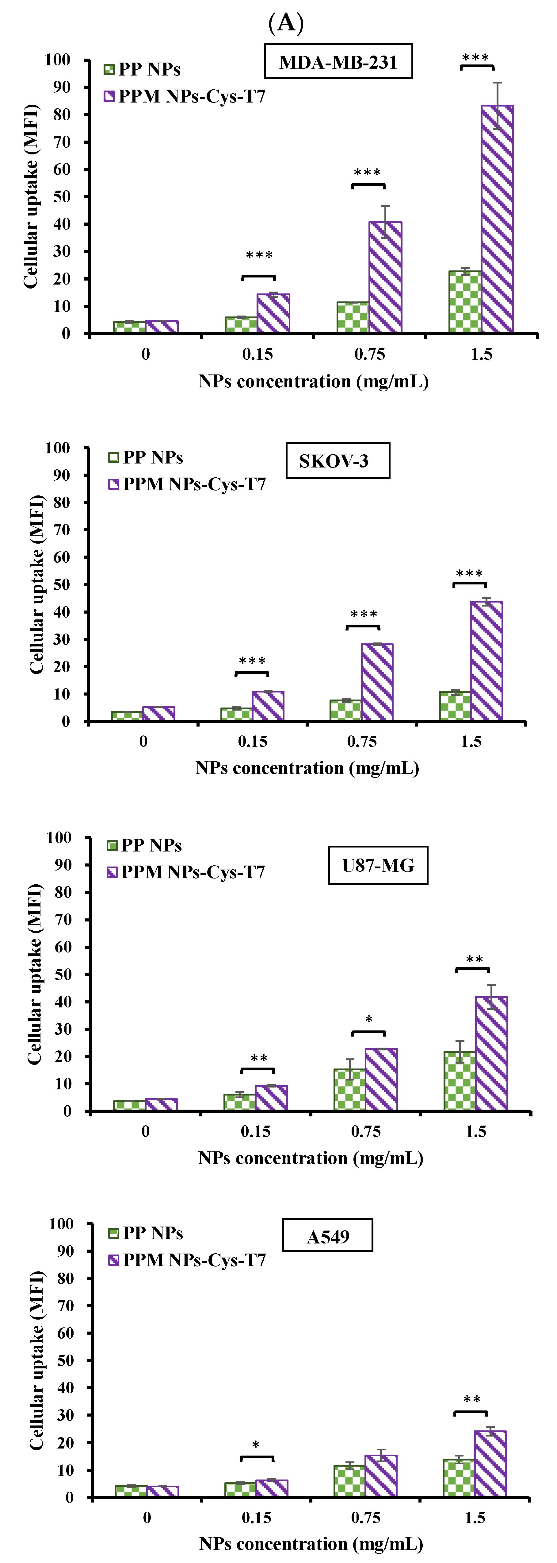 Nanomaterials 11 00772 g005a