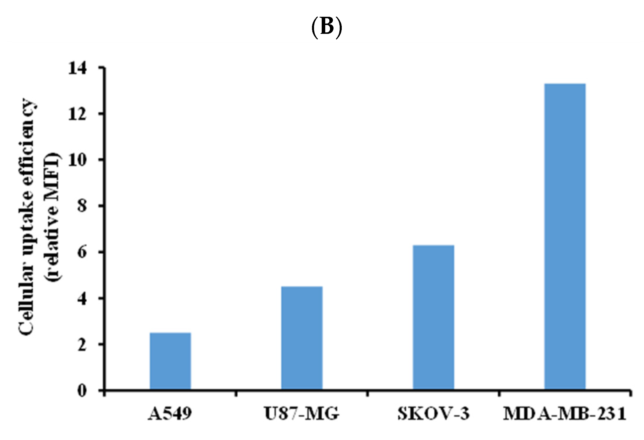 Nanomaterials 11 00772 g005b