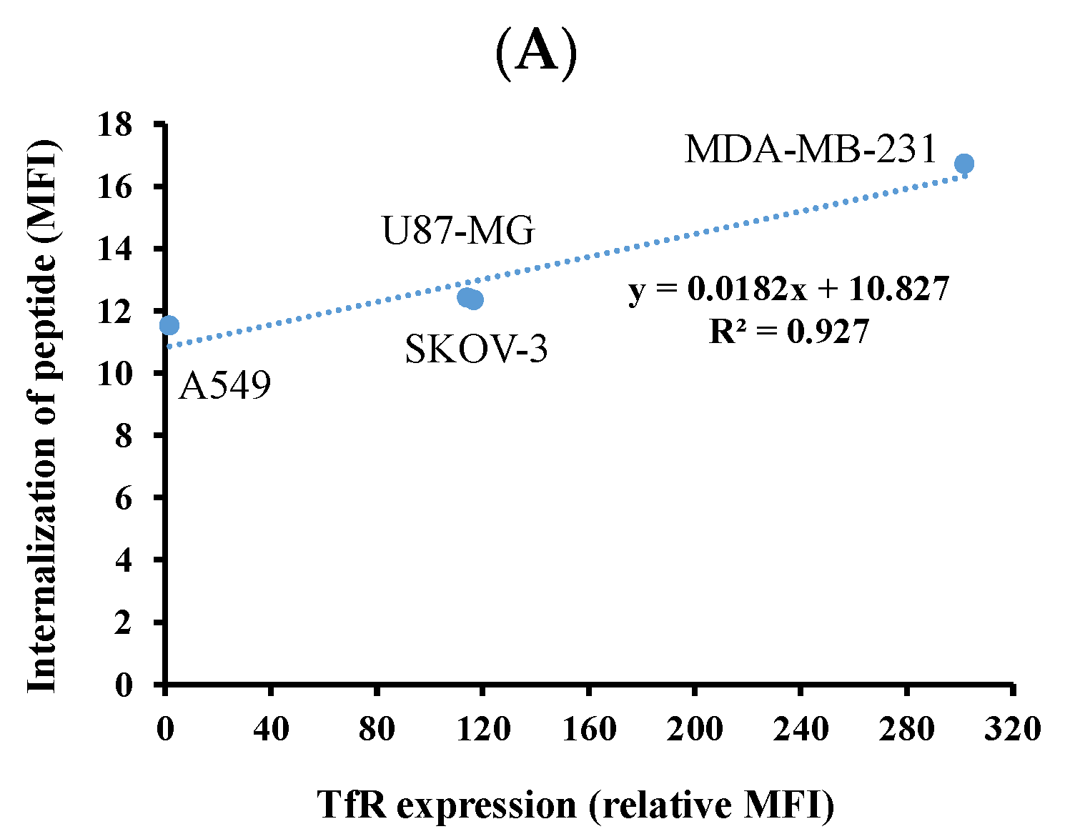Nanomaterials 11 00772 g007a