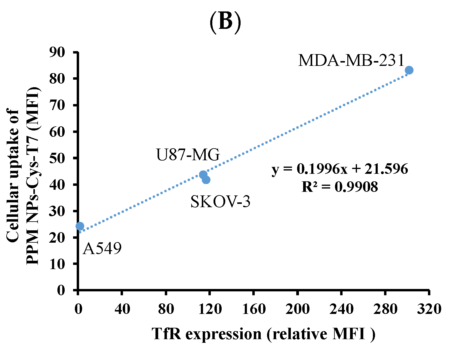 Nanomaterials 11 00772 g007b