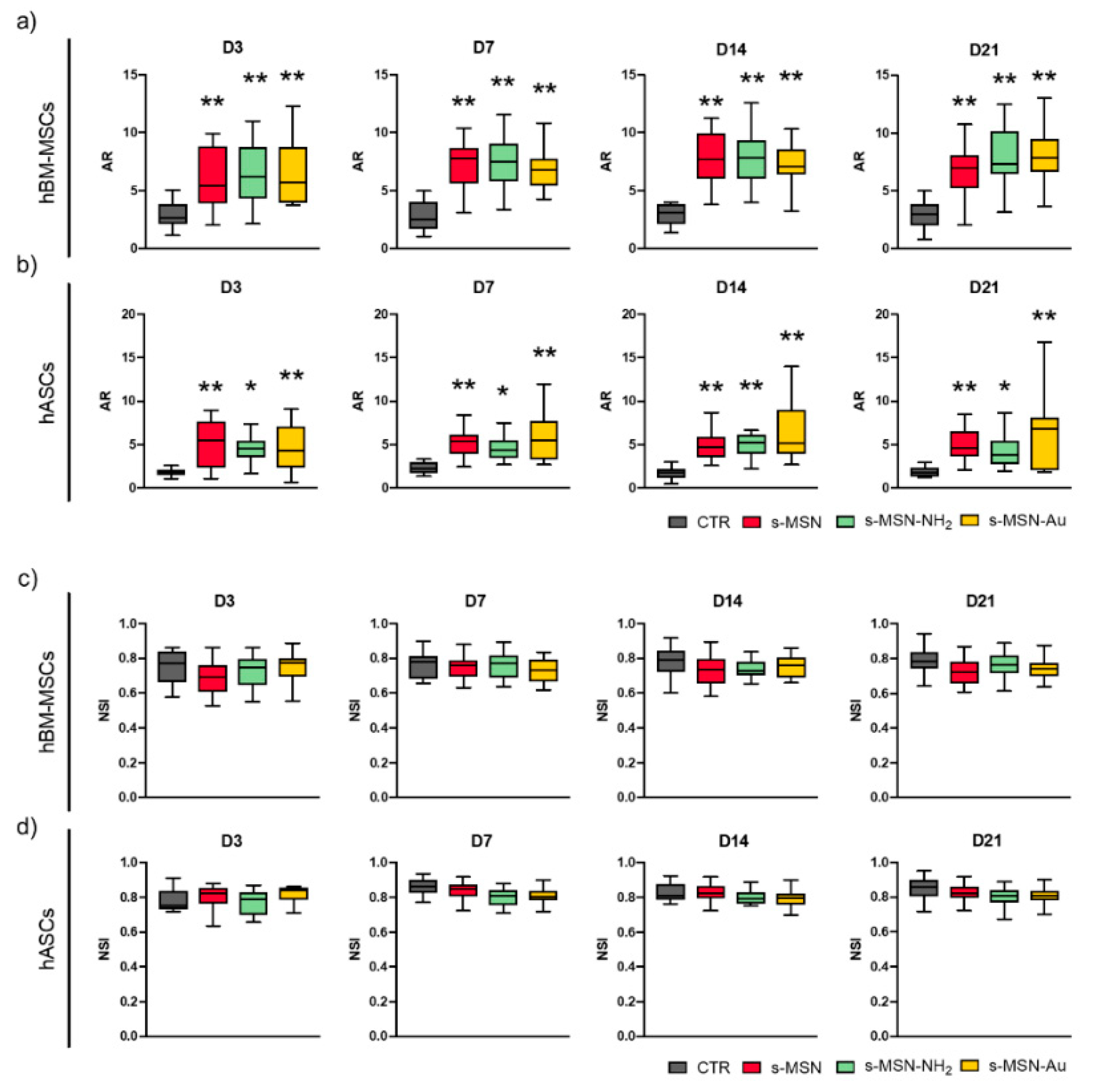 Nanomaterials 11 00779 g008