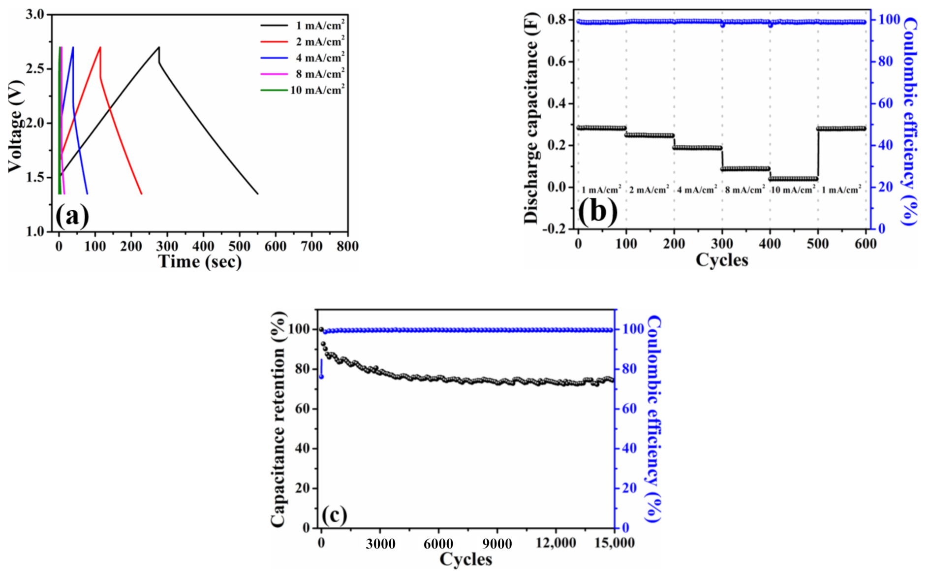 Nanomaterials 11 00785 g004