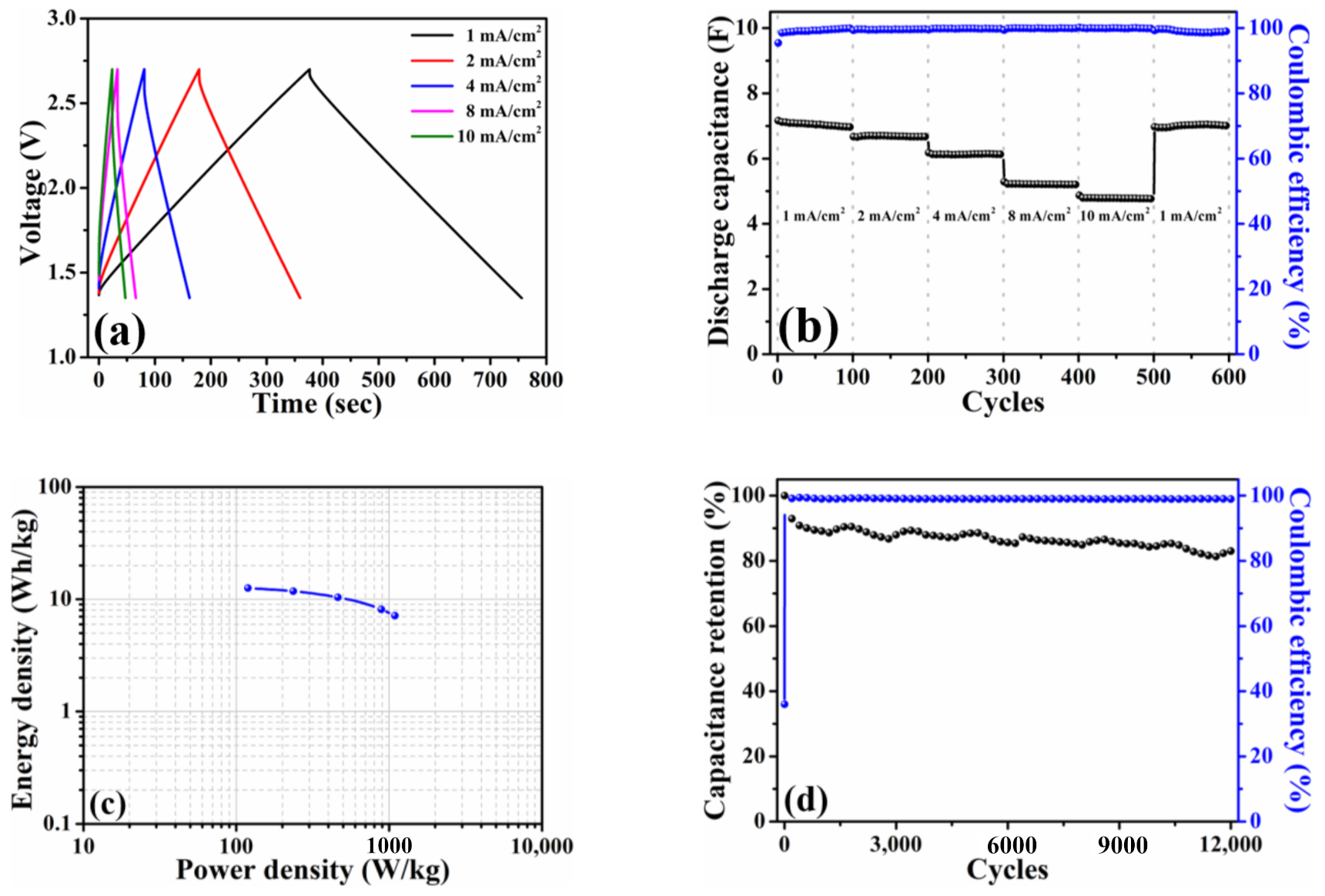 Nanomaterials 11 00785 g005
