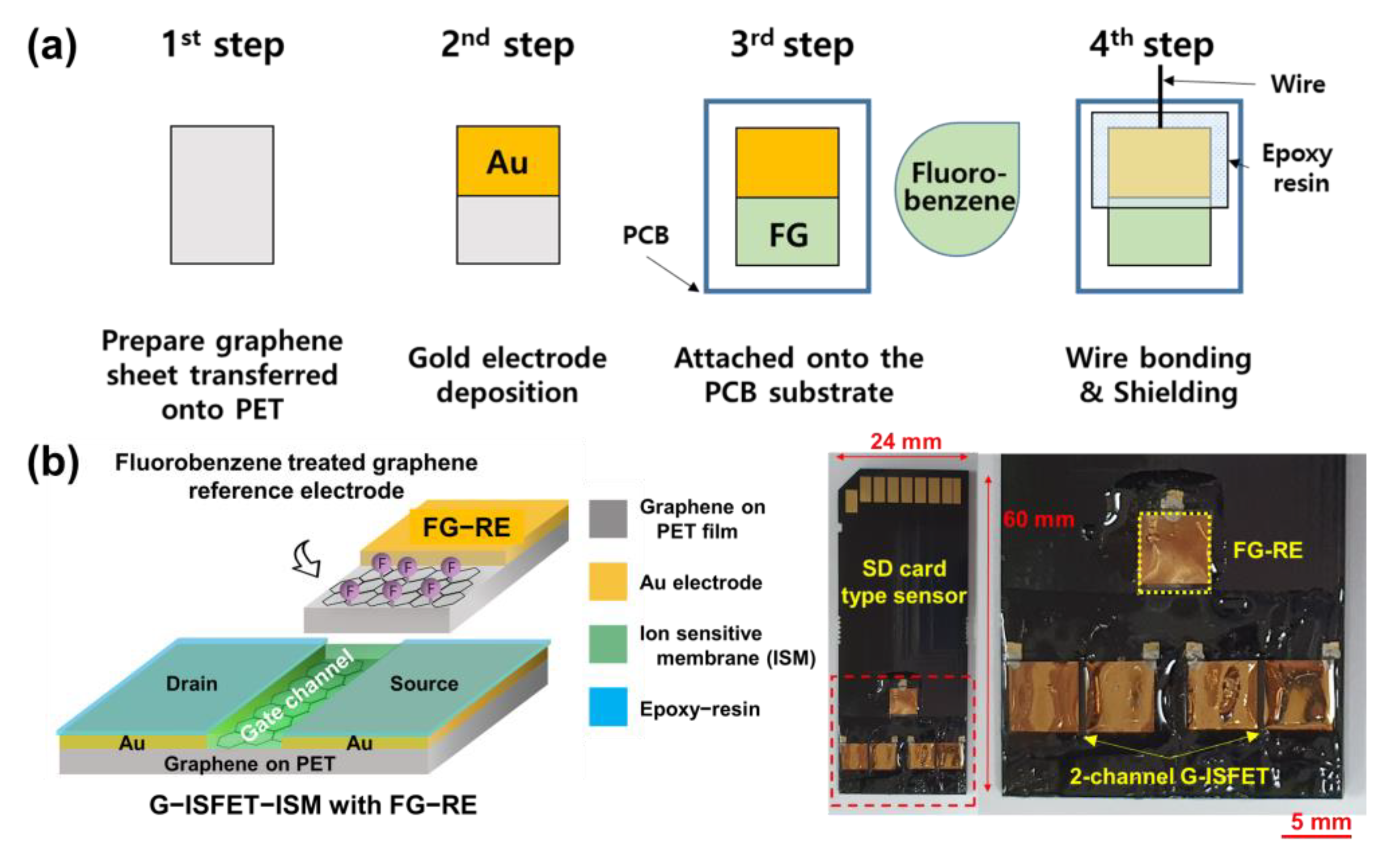 Nanomaterials 11 00787 g003 Nanomaterials 11 00787 g003