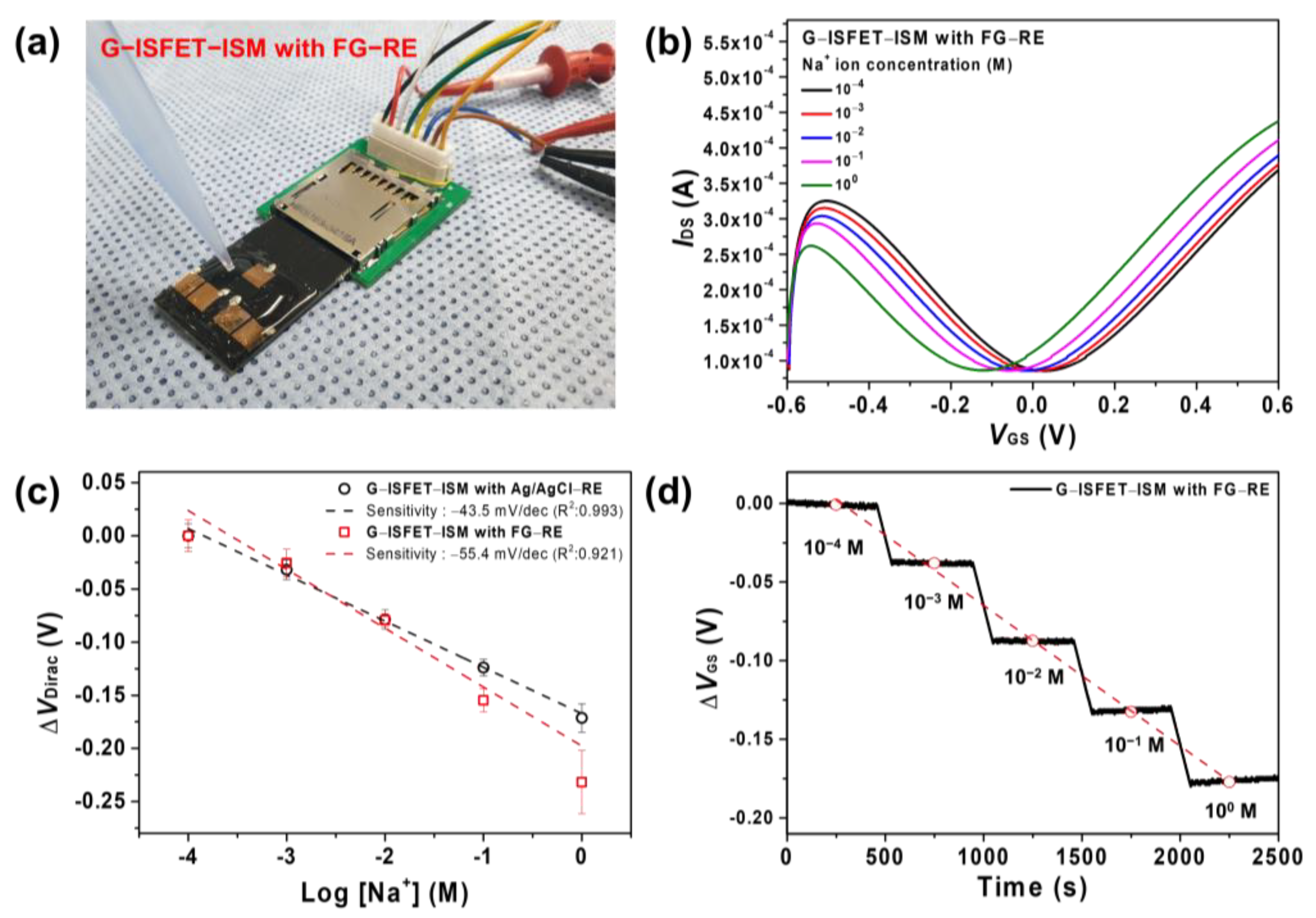 Nanomaterials 11 00787 g004 Nanomaterials 11 00787 g004