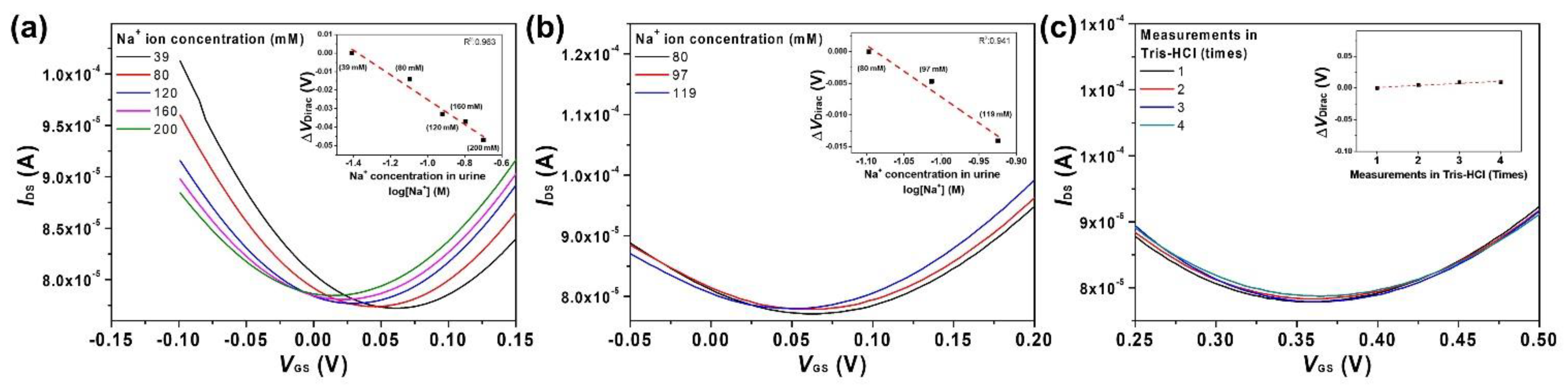 Nanomaterials 11 00787 g006 Nanomaterials 11 00787 g006