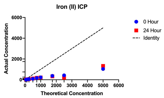 Nanomaterials 11 00790 g0a1