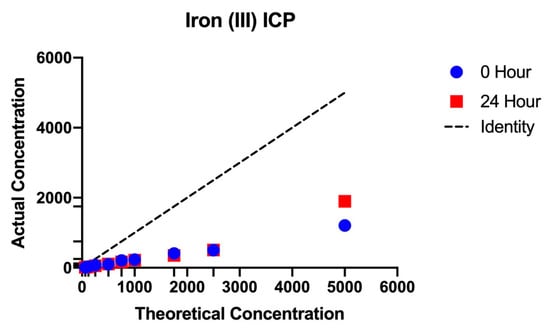 Nanomaterials 11 00790 g0a2