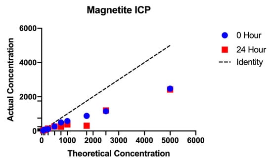 Nanomaterials 11 00790 g0a3