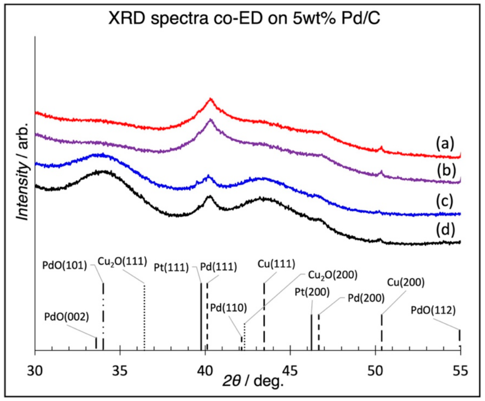 Nanomaterials 11 00793 g003