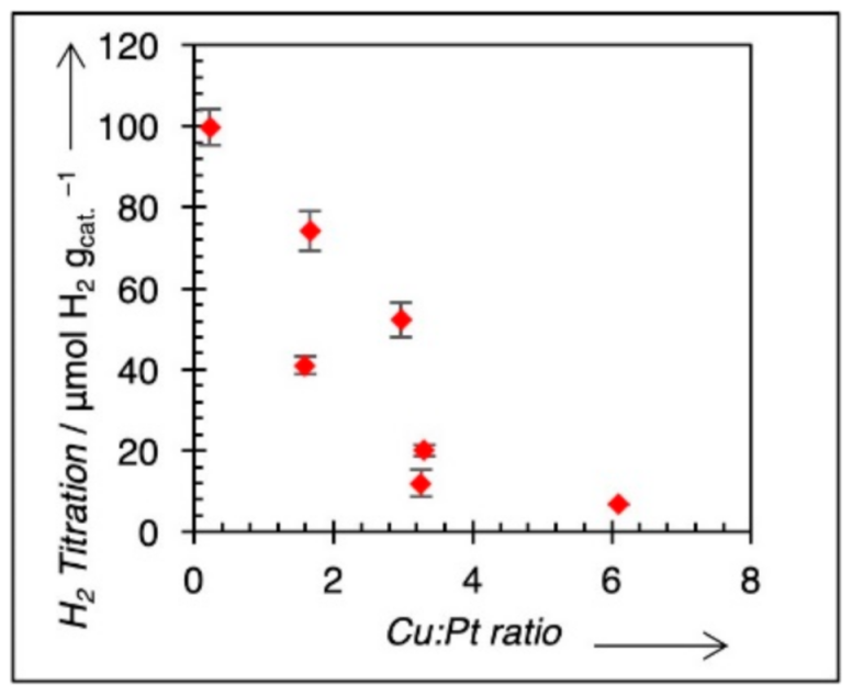 Nanomaterials 11 00793 g004