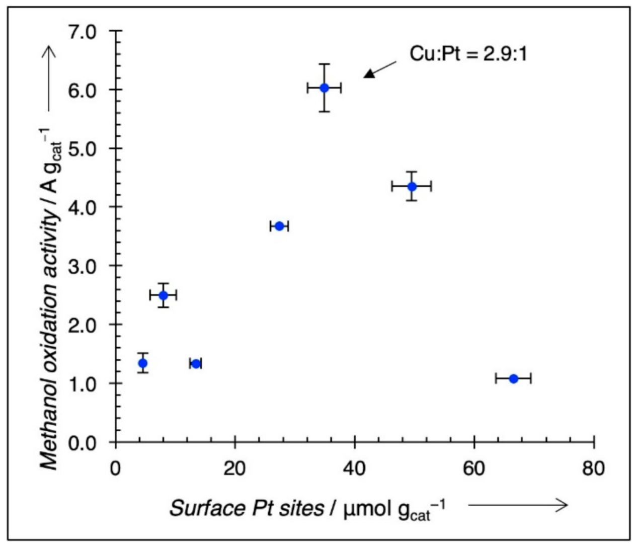 Nanomaterials 11 00793 g008