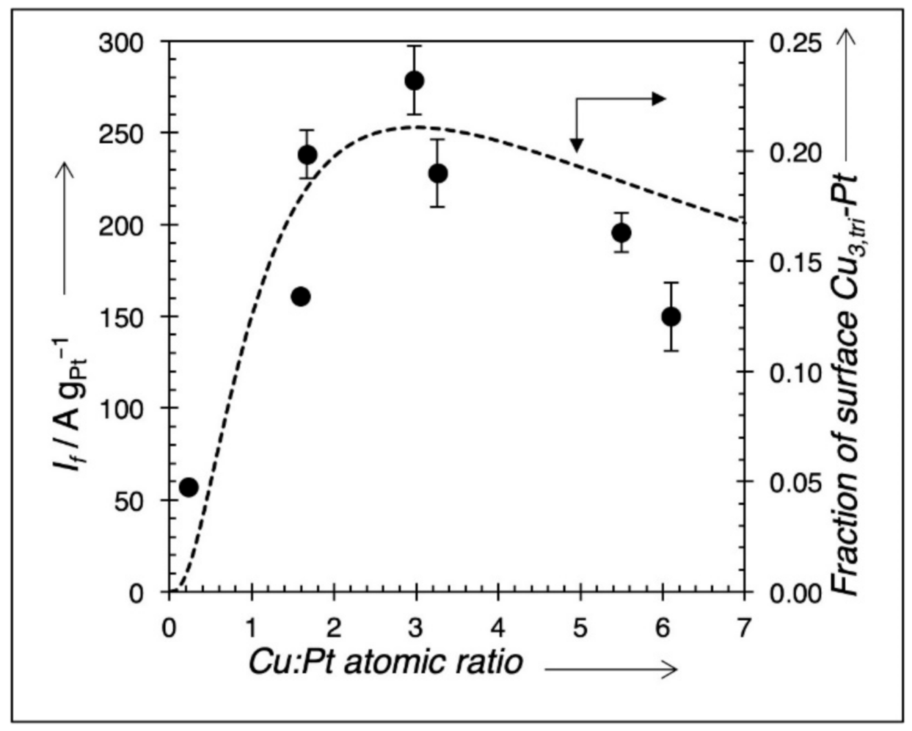 Nanomaterials 11 00793 g010