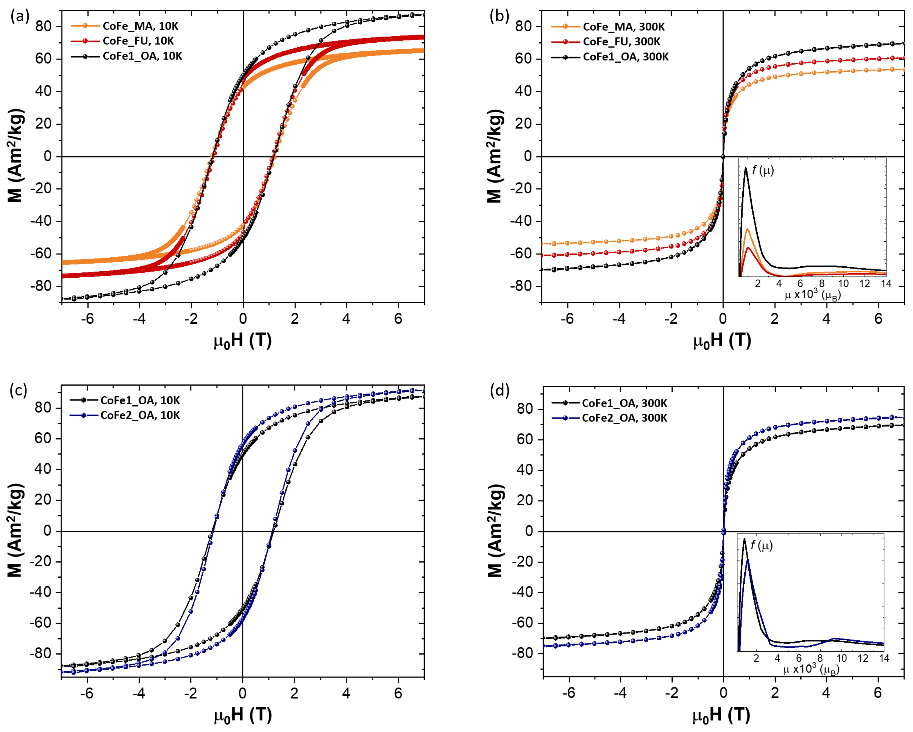 Nanomaterials 11 00797 g002 Nanomaterials 11 00797 g002