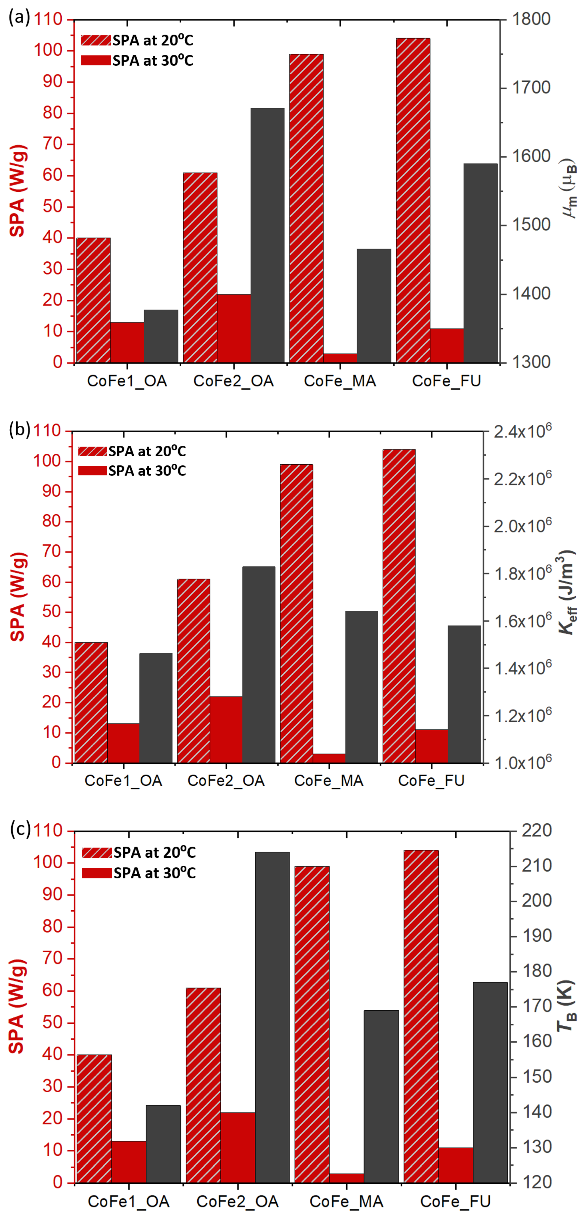 Nanomaterials 11 00797 g004 Nanomaterials 11 00797 g004