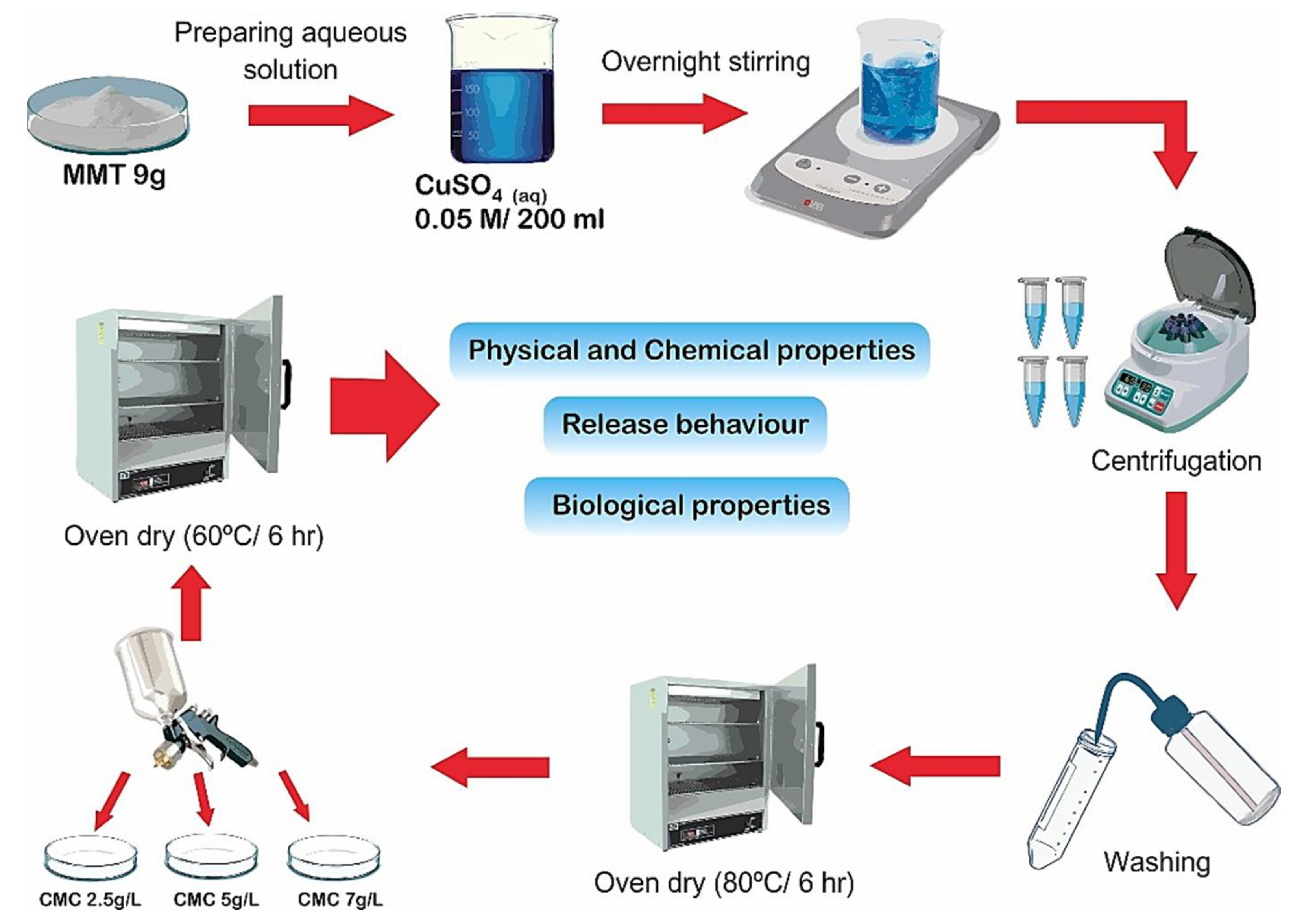 Nanomaterials 11 00802 g001