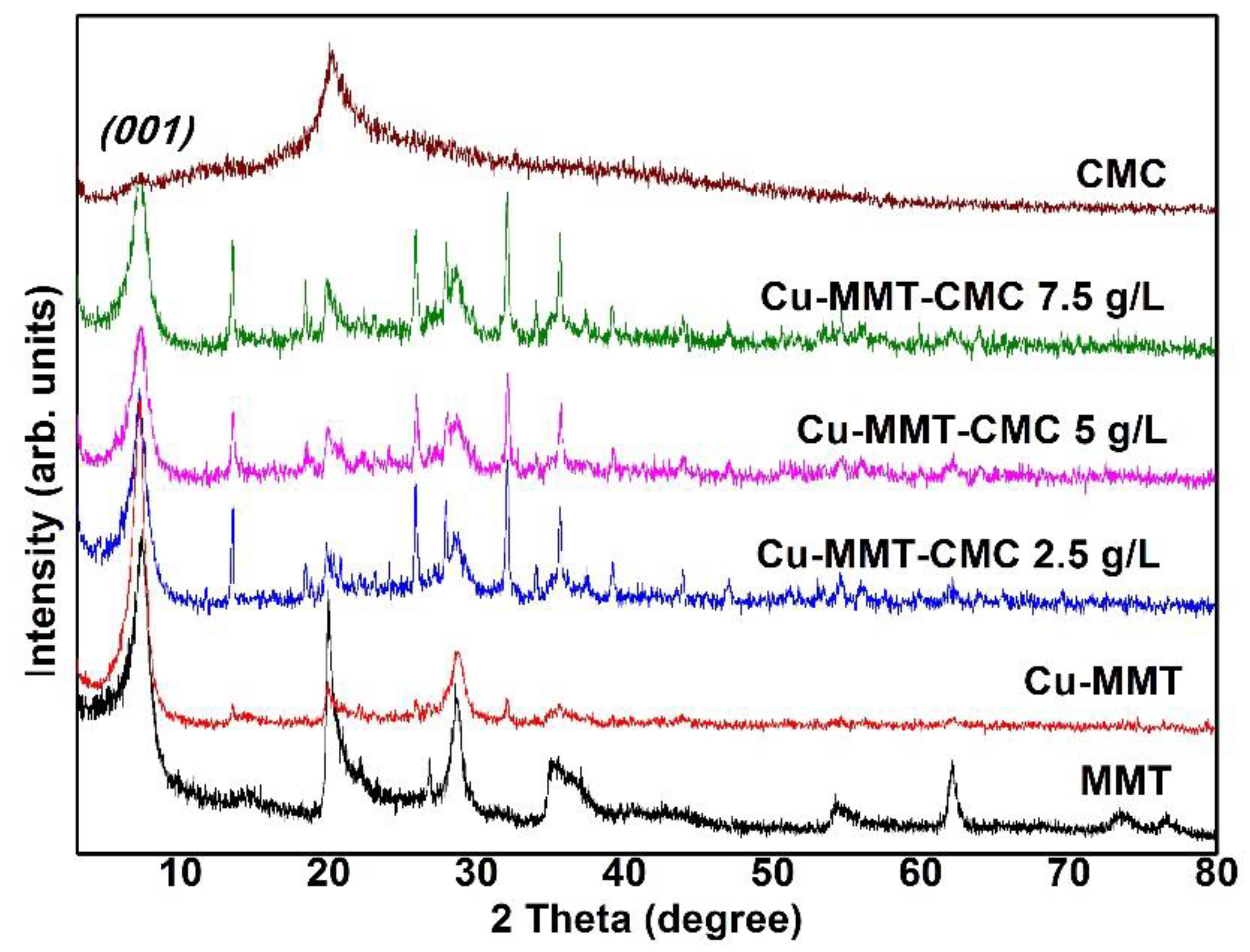 Nanomaterials 11 00802 g002
