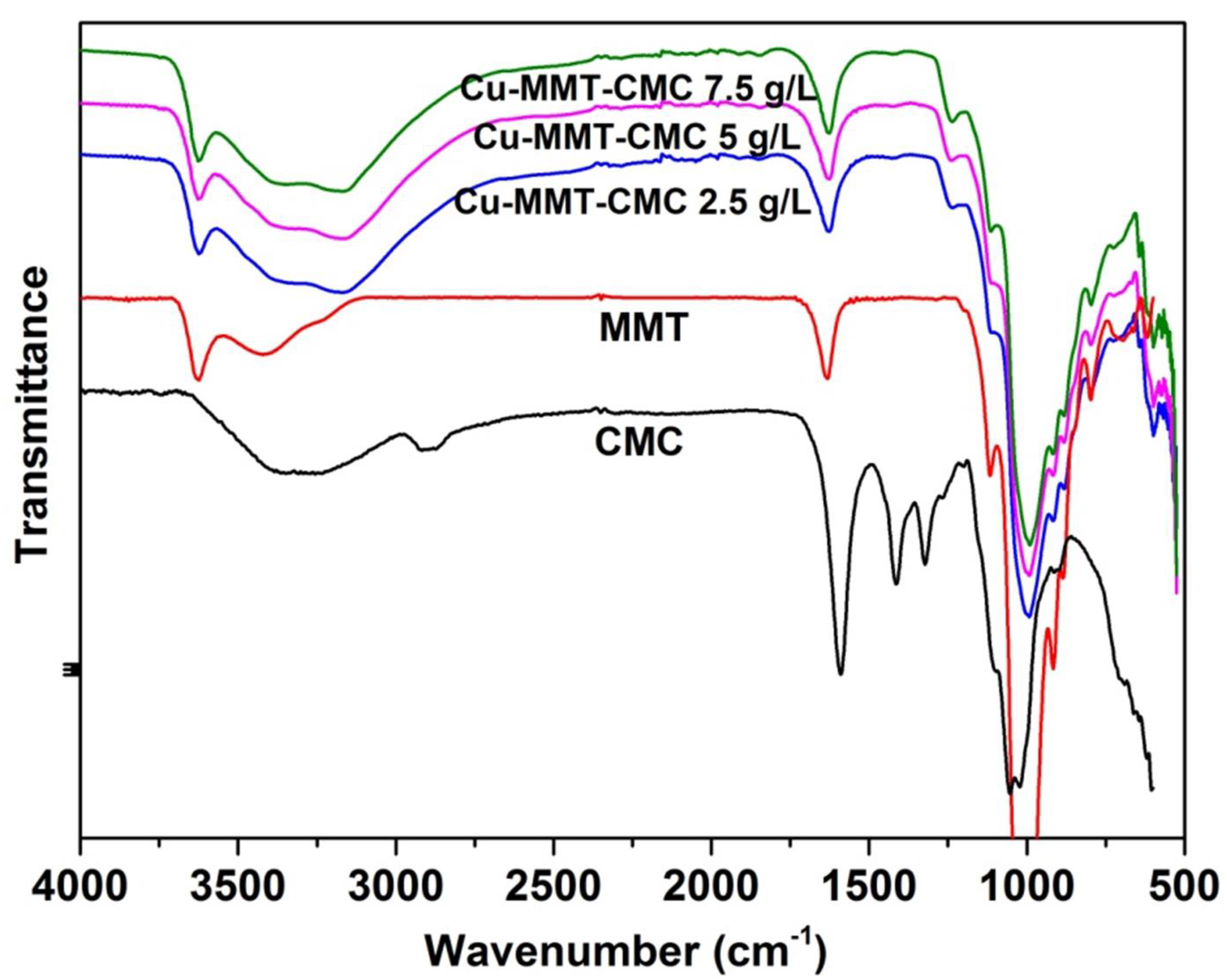 Nanomaterials 11 00802 g003
