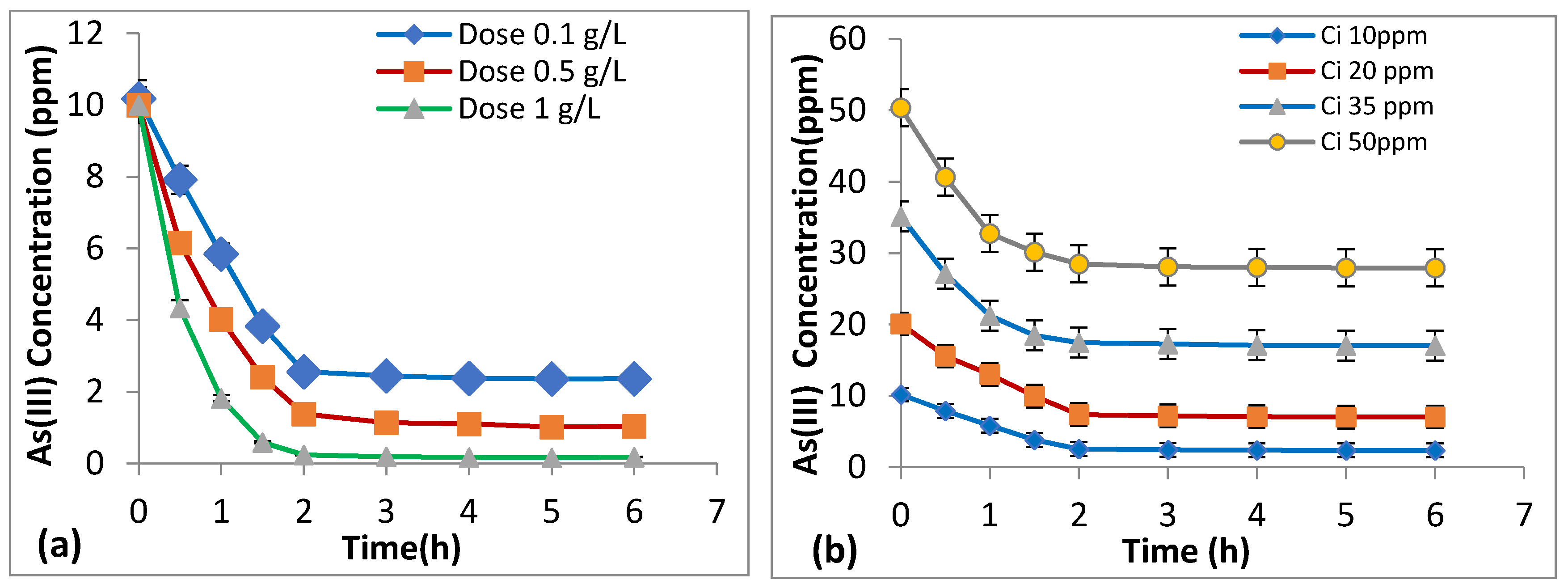 Nanomaterials 11 00805 g006