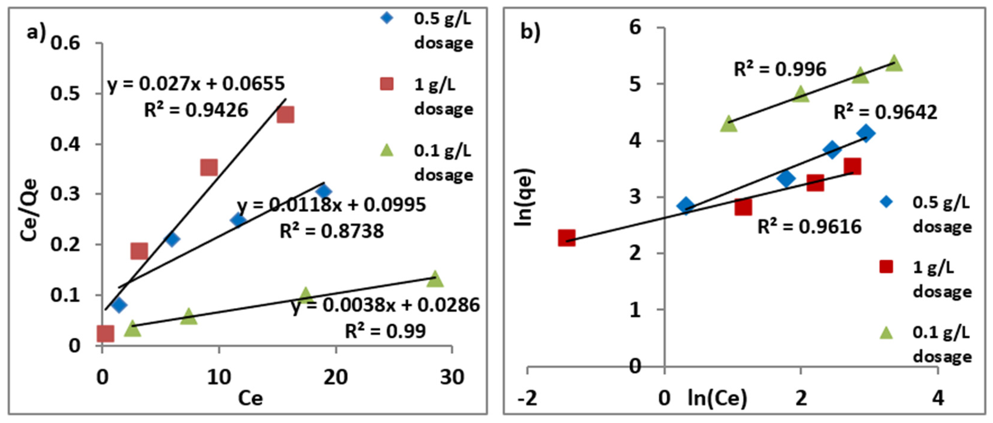 Nanomaterials 11 00805 g007