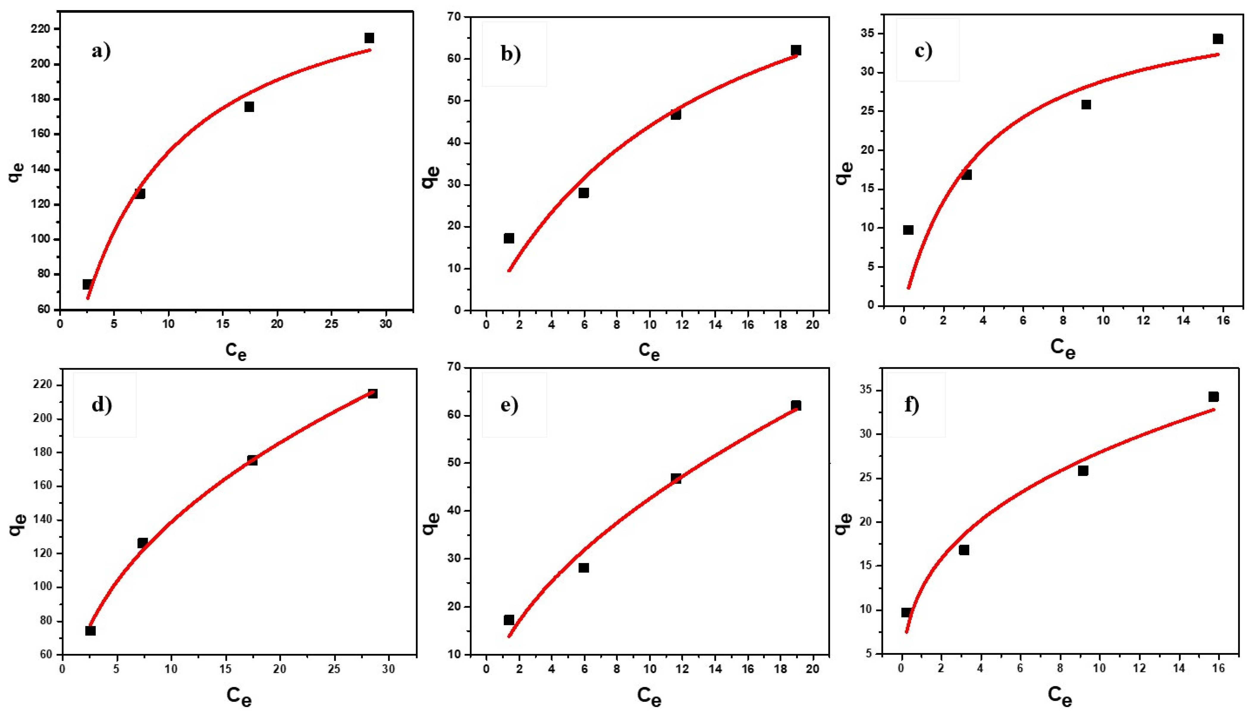 Nanomaterials 11 00805 g008