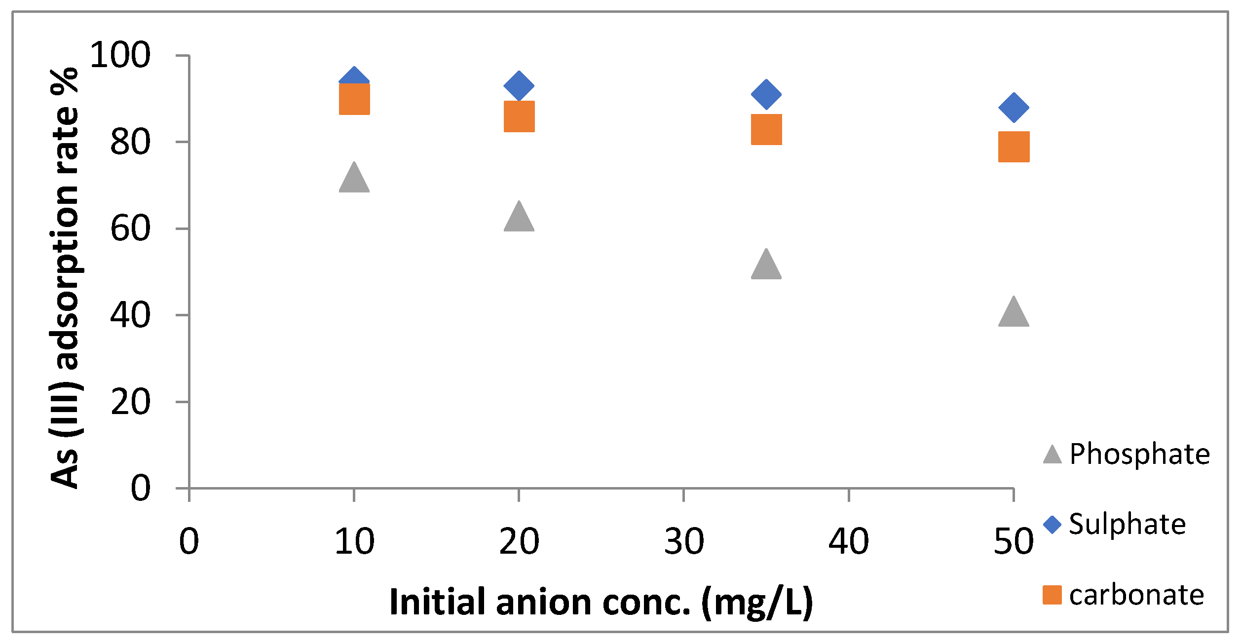 Nanomaterials 11 00805 g010