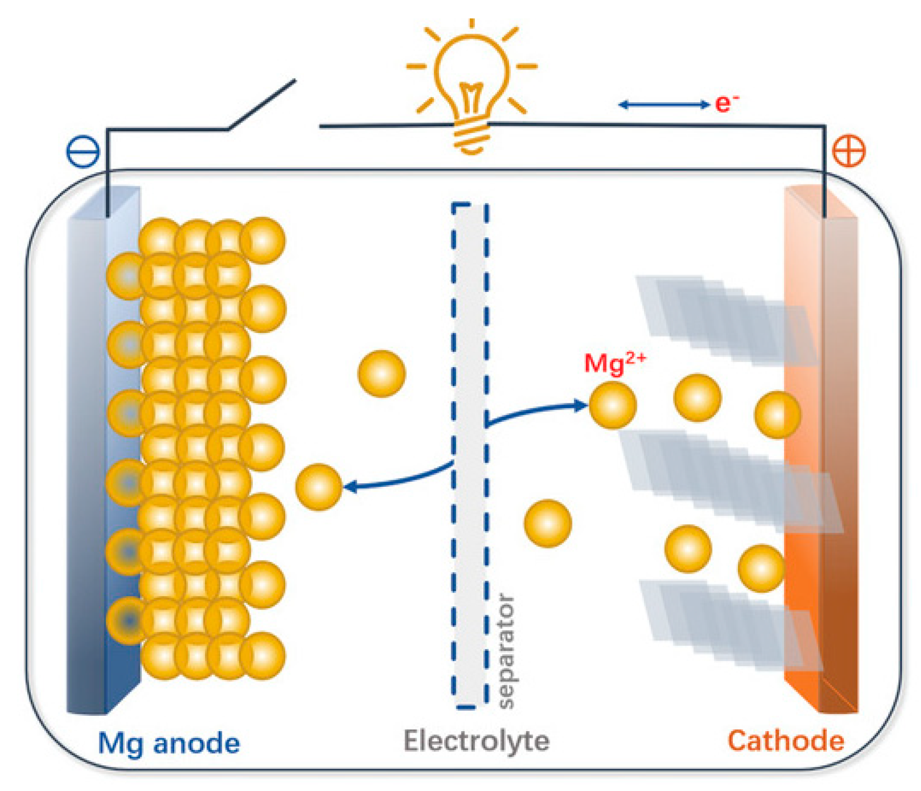 Nanomaterials 11 00810 g003